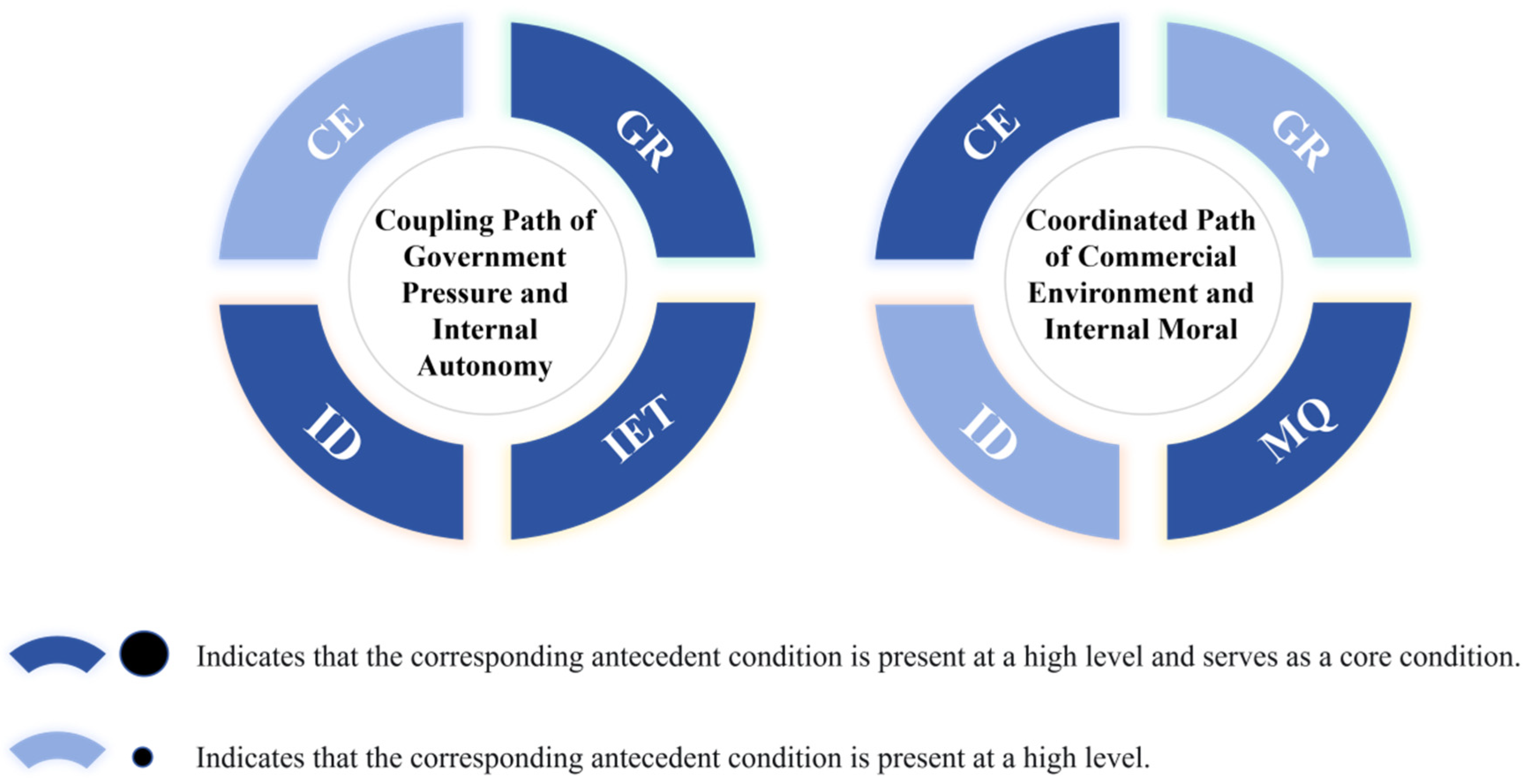Societies 16 00011 g002