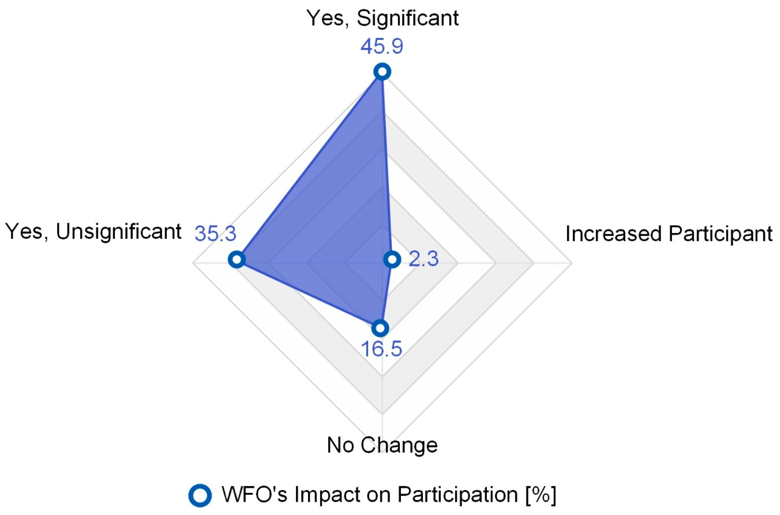 Societies 16 00017 g001