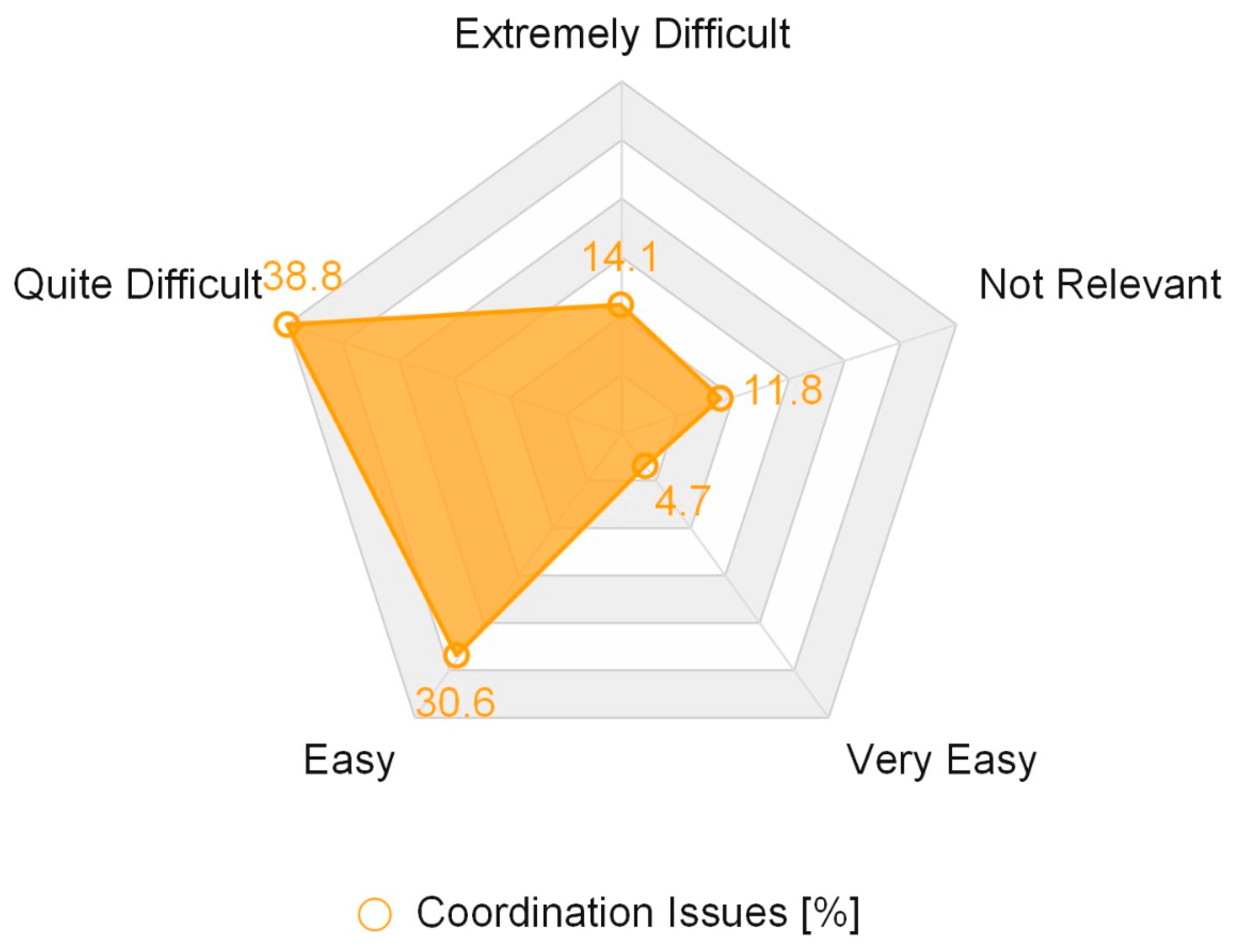 Societies 16 00017 g002