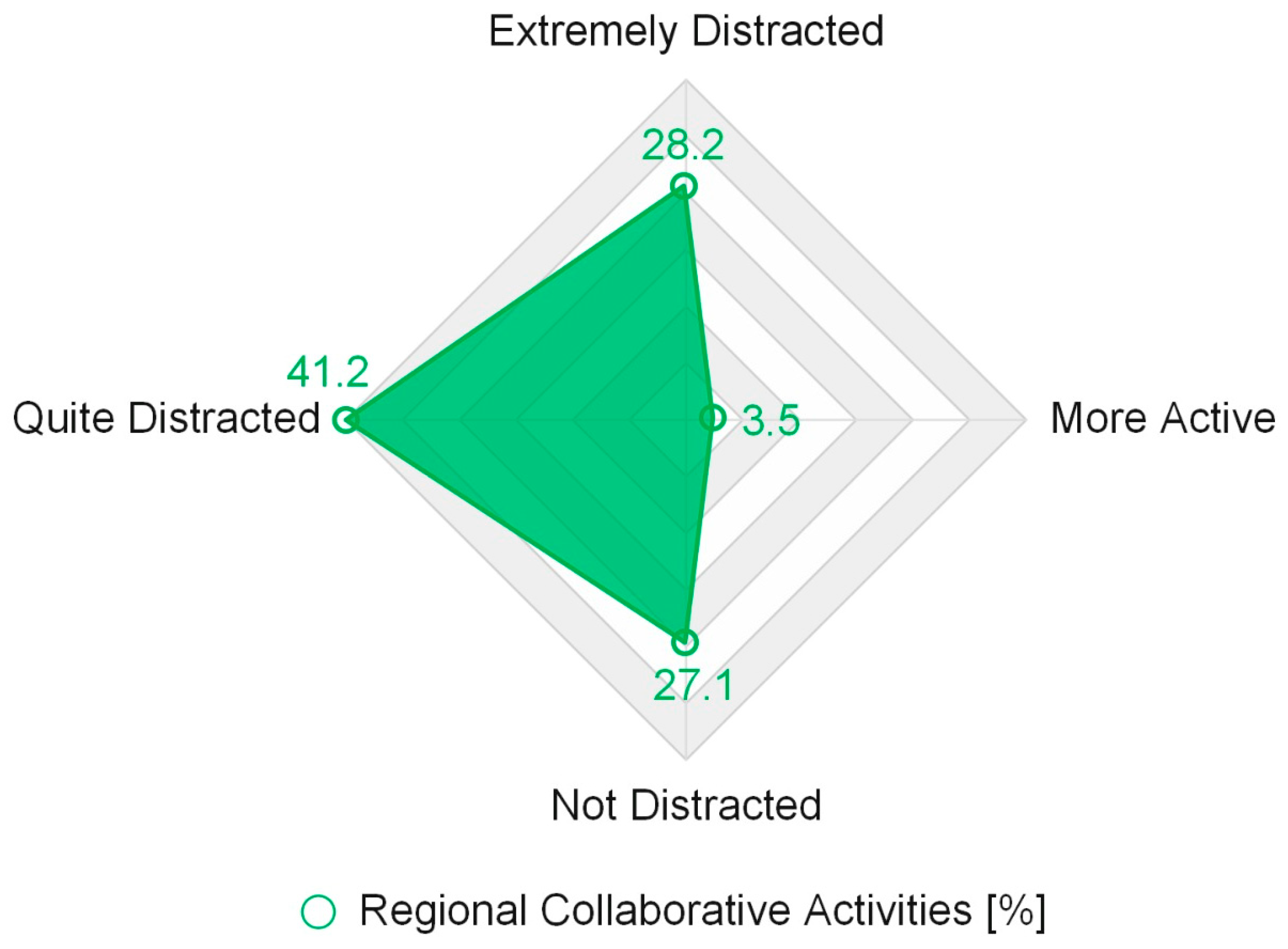 Societies 16 00017 g003
