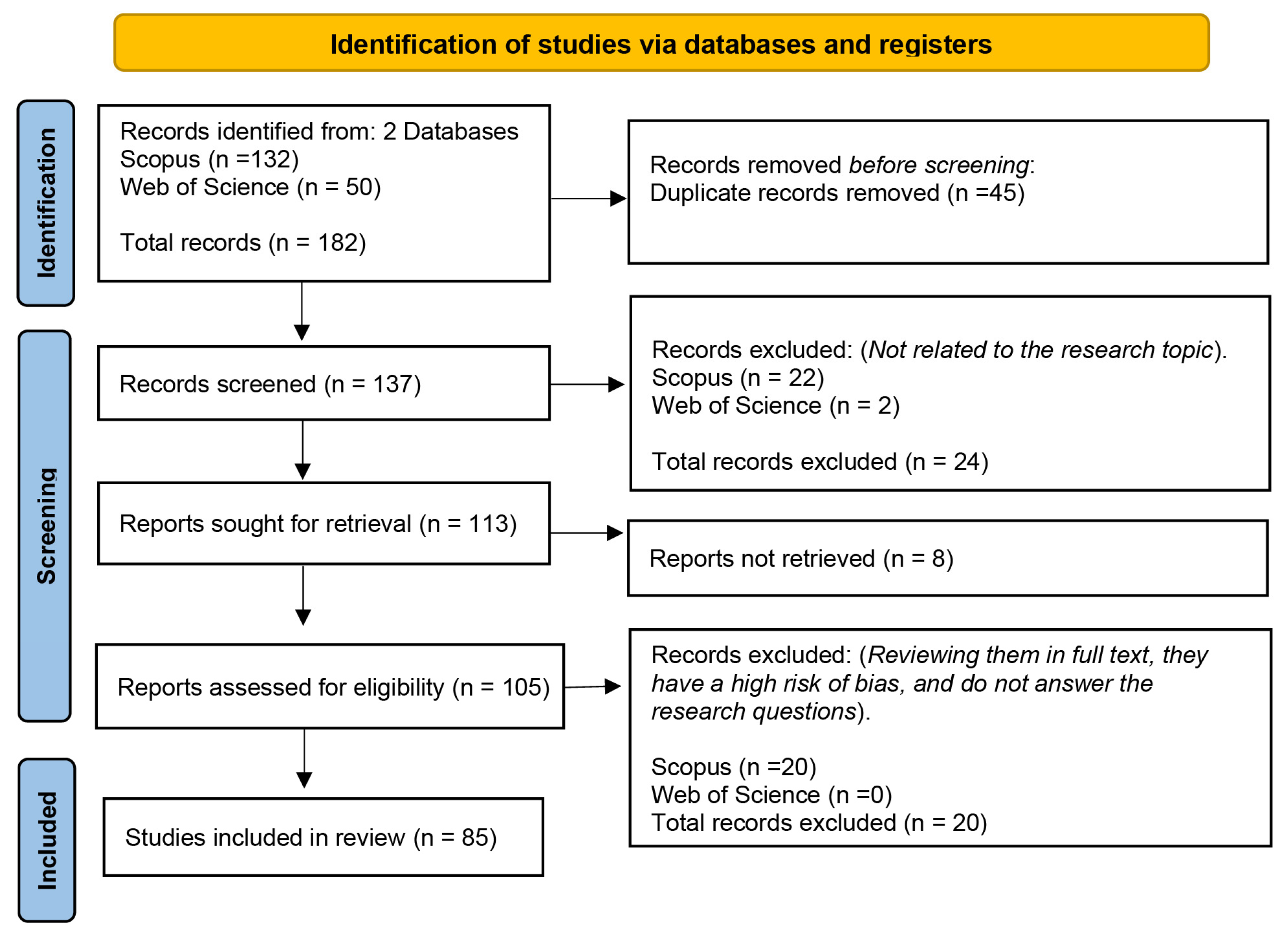 Societies 16 00025 g001