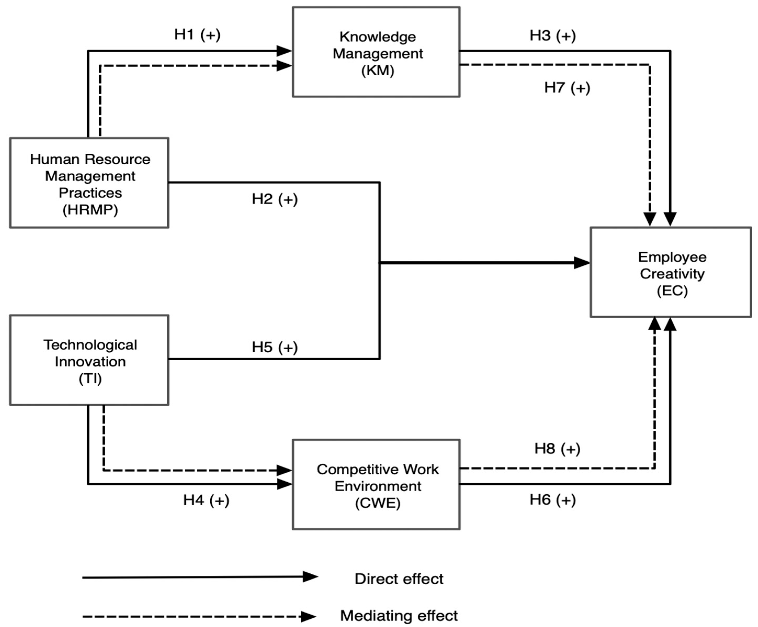 Societies 16 00033 g001