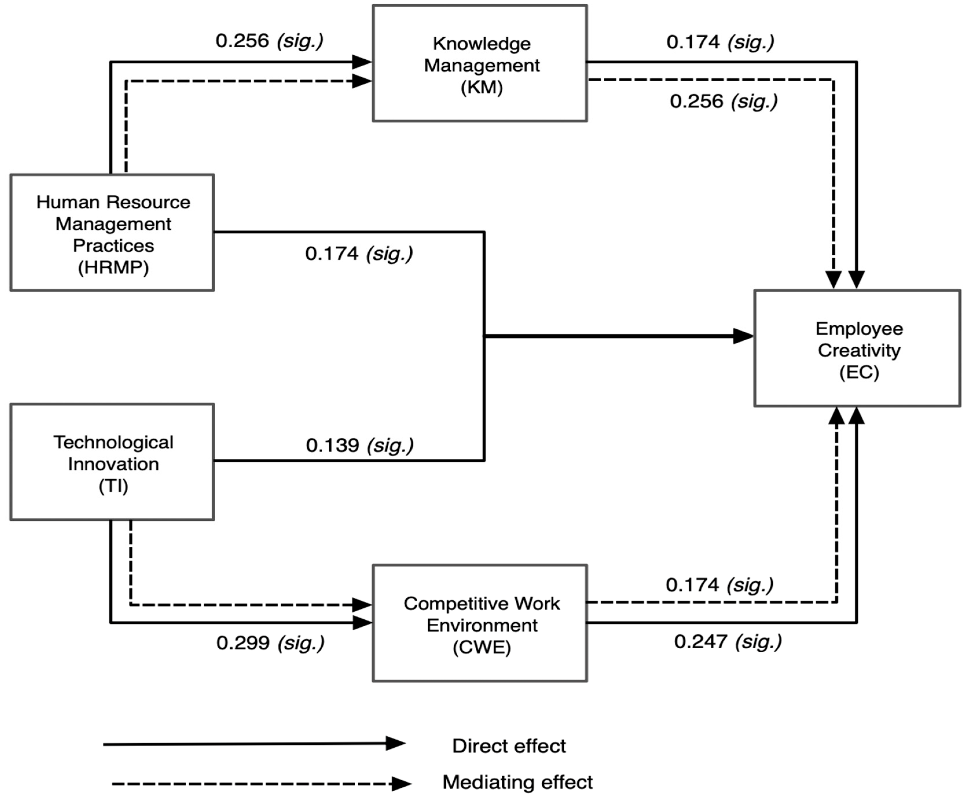Societies 16 00033 g002