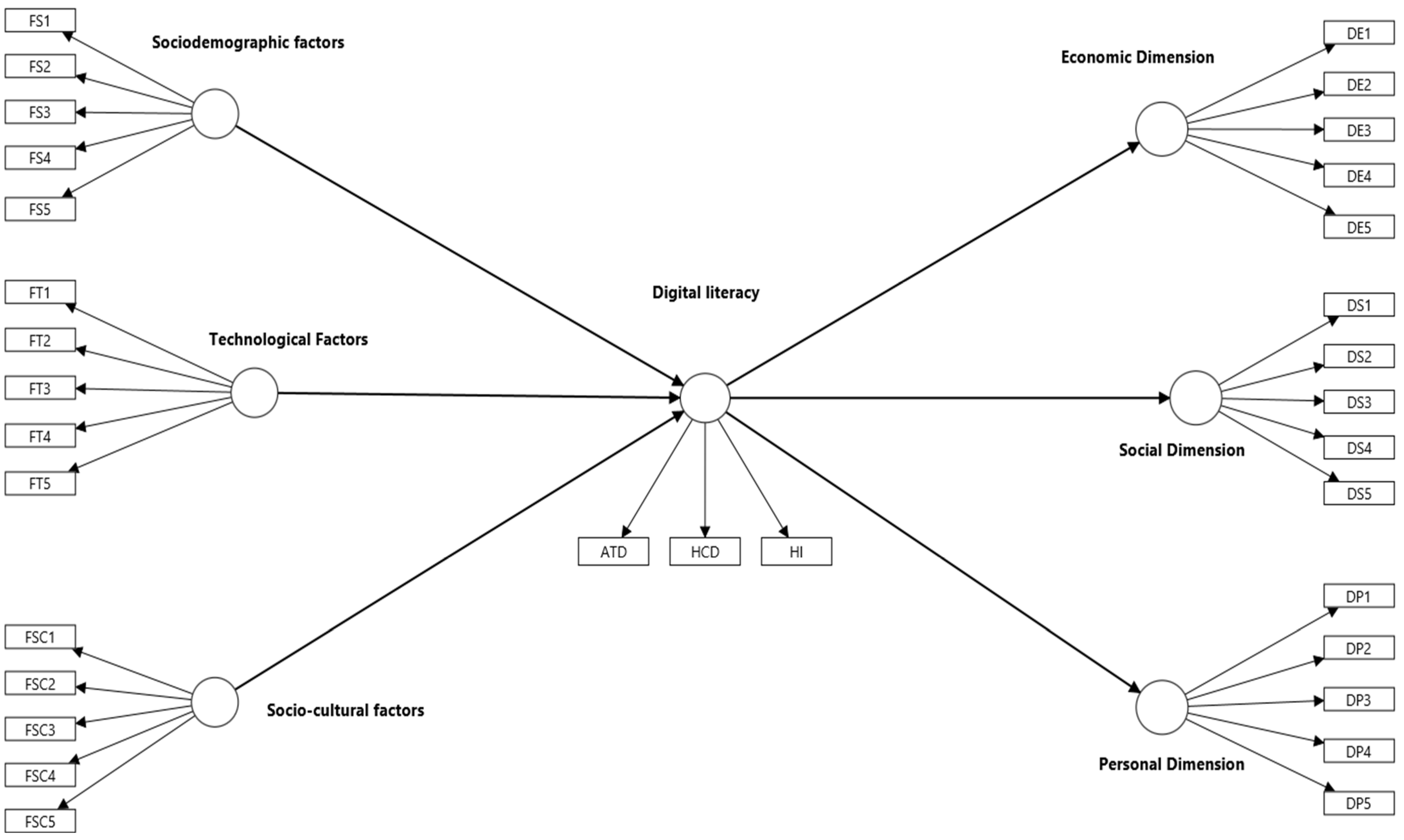 Societies 16 00045 g001