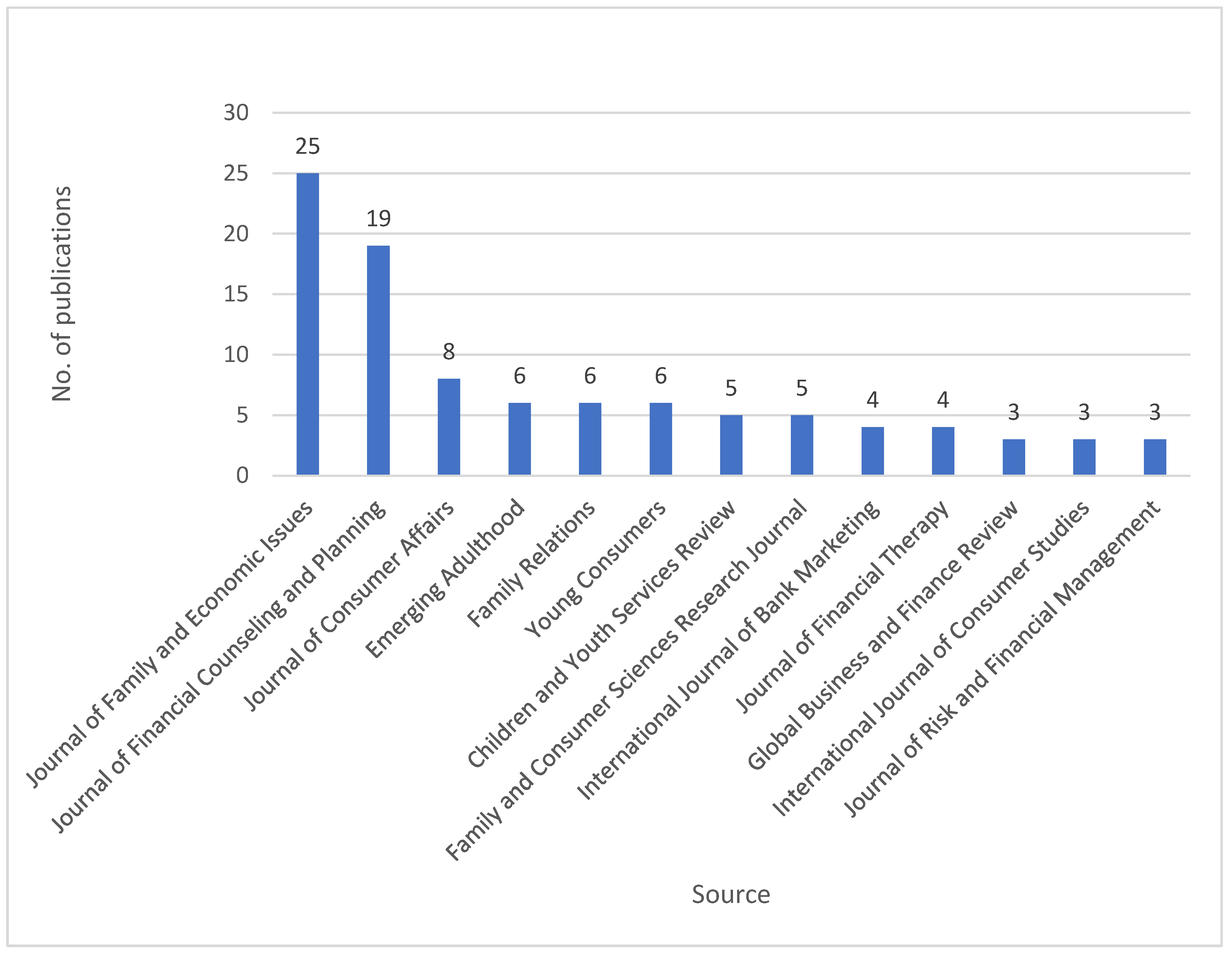 Societies 16 00047 g002 Societies 16 00047 g002