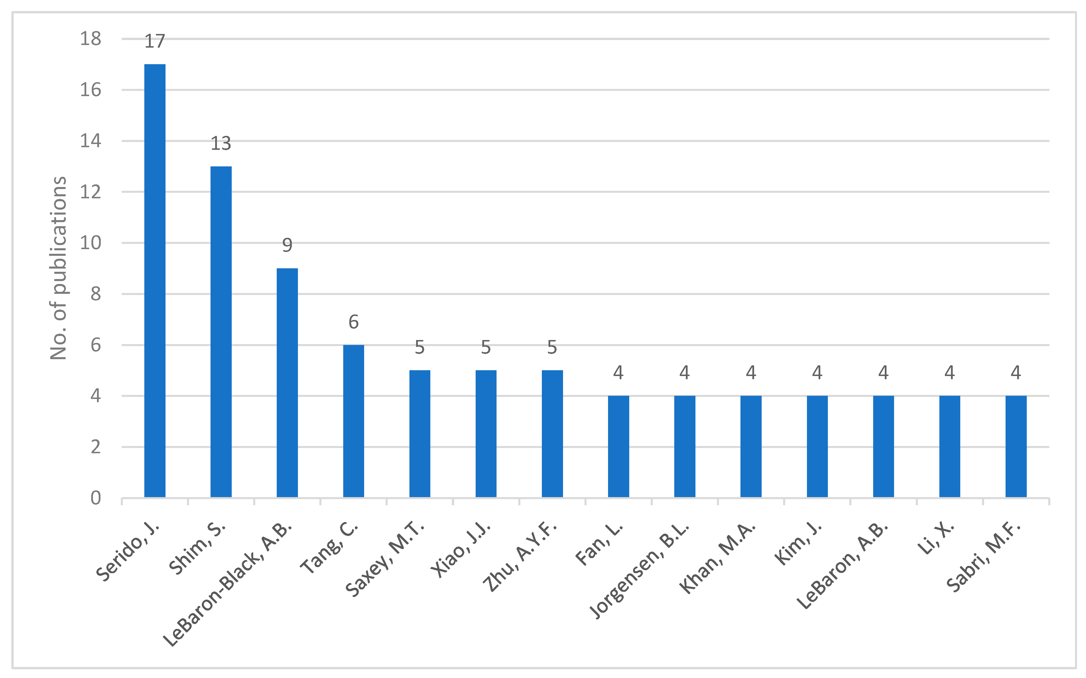 Societies 16 00047 g003 Societies 16 00047 g003