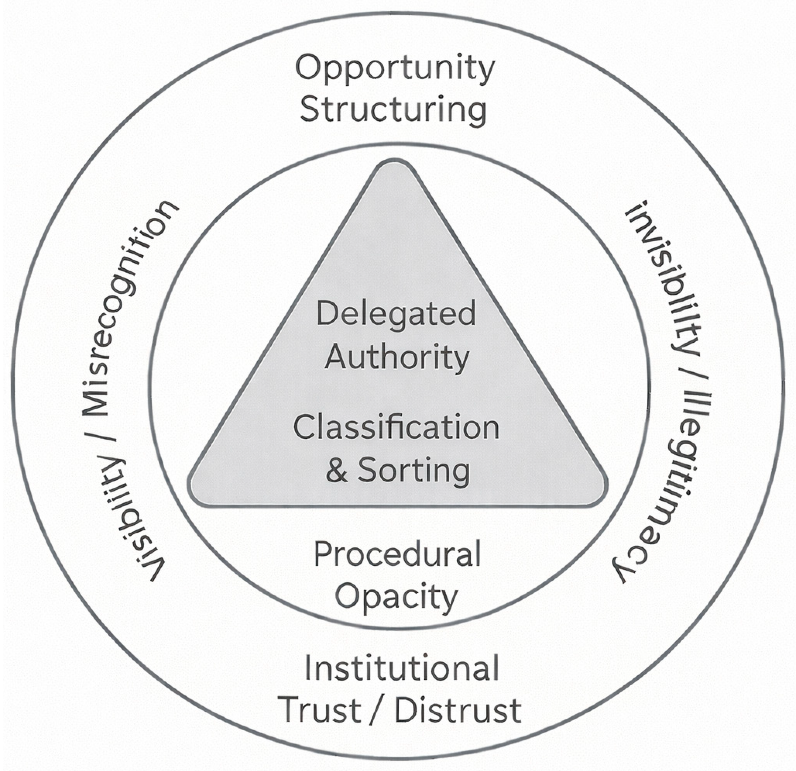 Societies 16 00059 g001