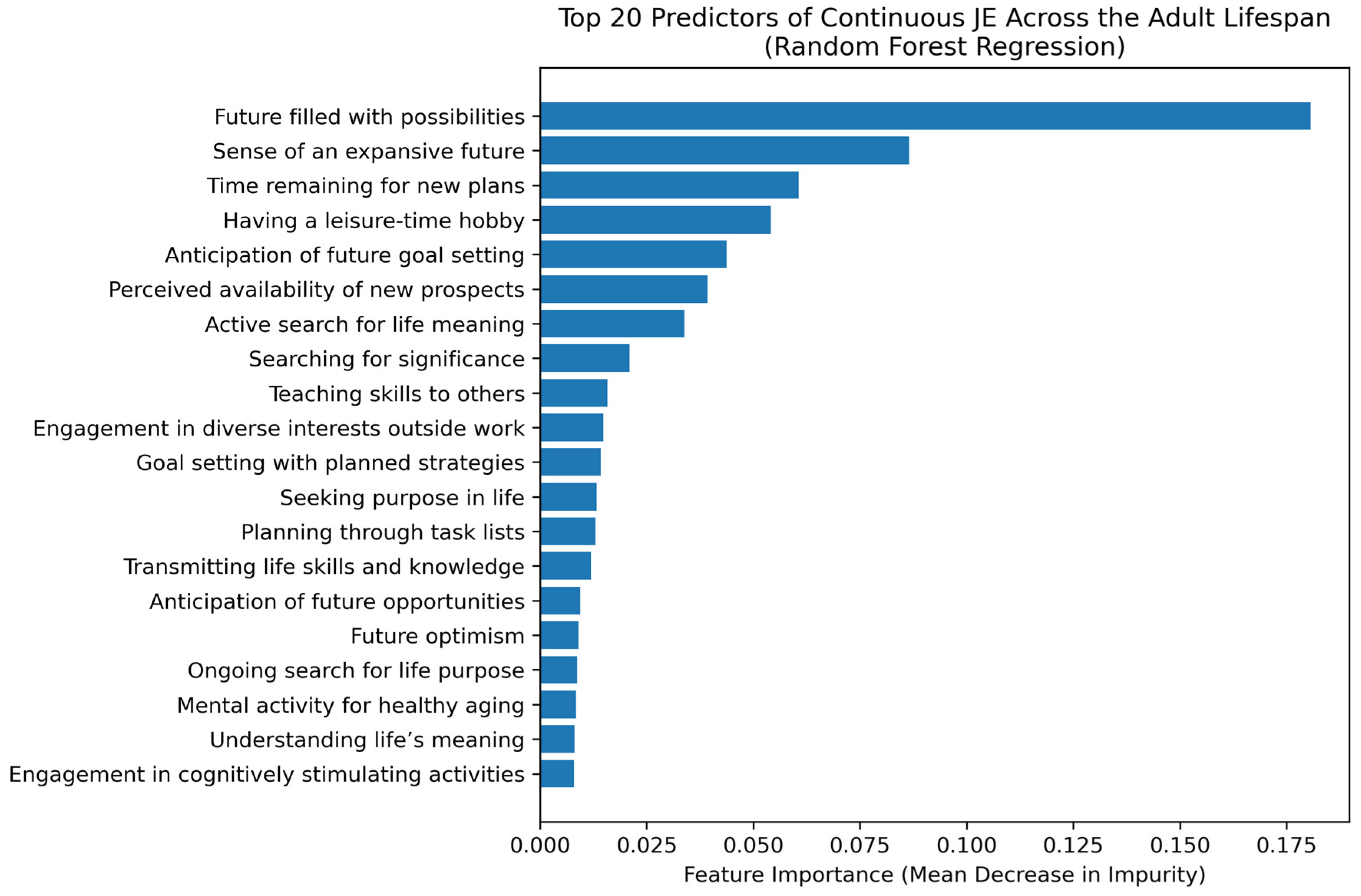 Societies 16 00061 g002