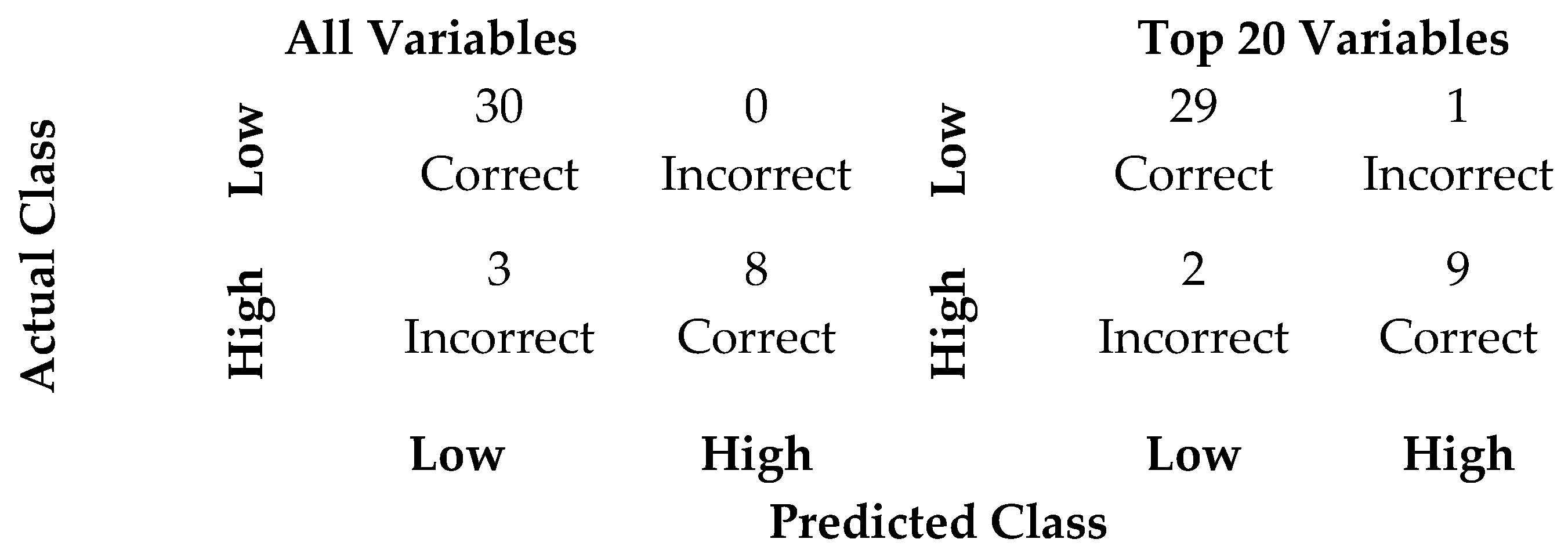 Societies 16 00061 g004