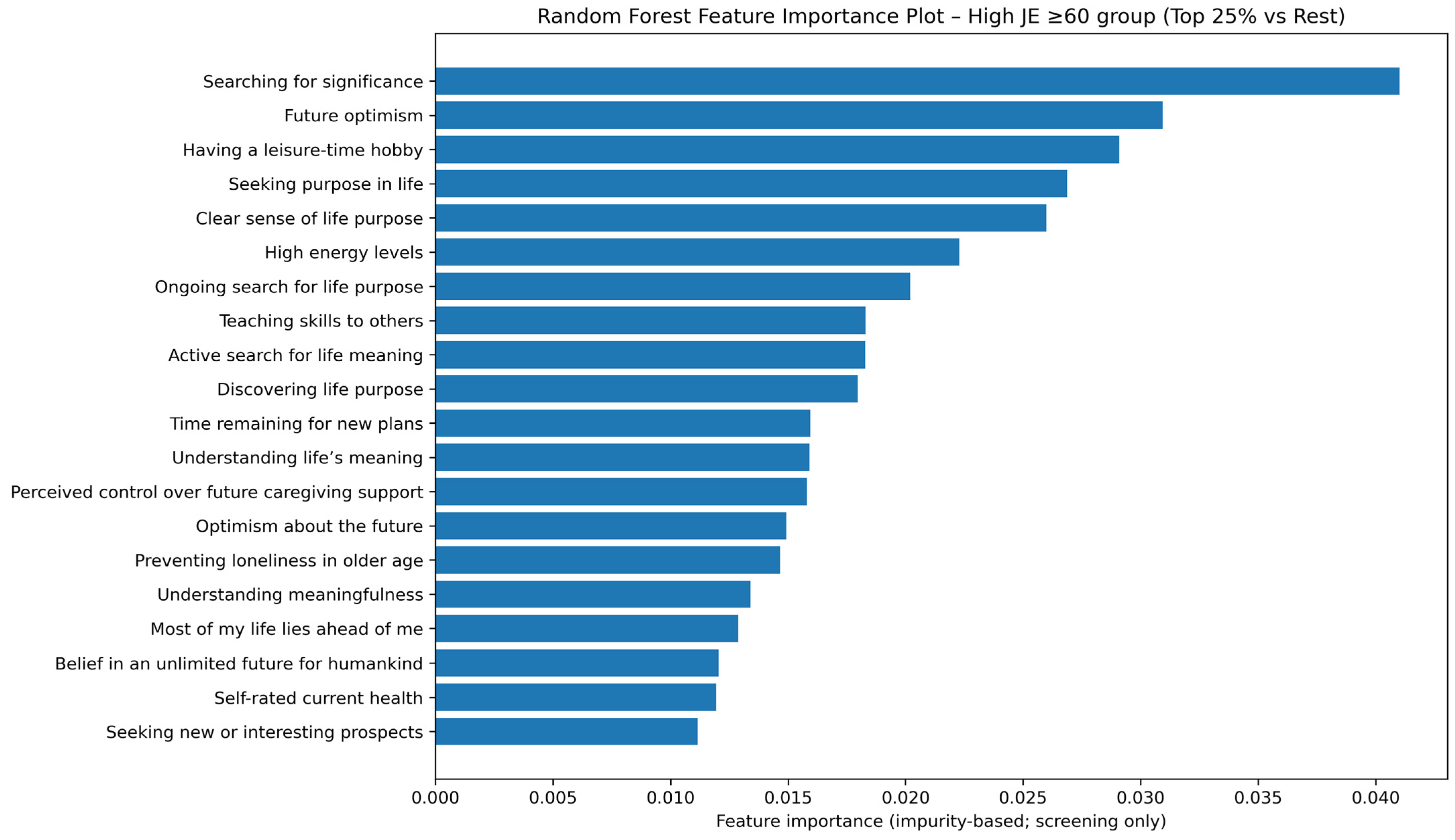 Societies 16 00061 g005