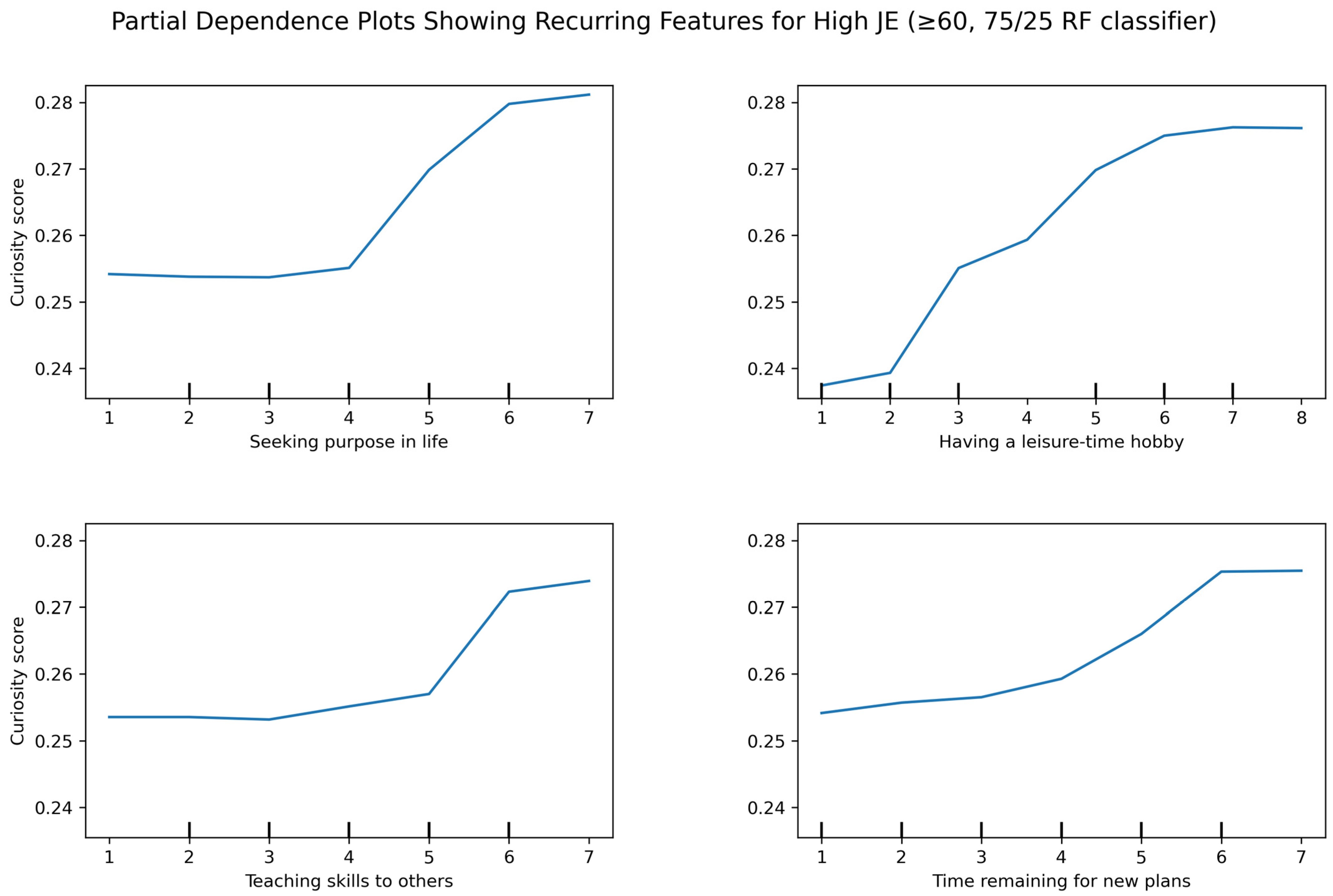 Societies 16 00061 g006