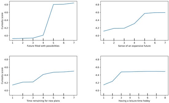 Societies 16 00061 g0a1