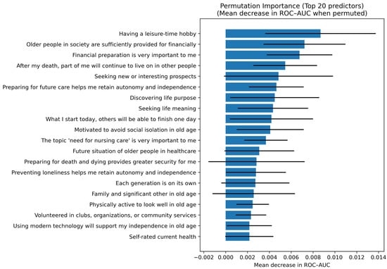 Societies 16 00061 g0a2