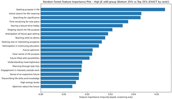 Societies 16 00061 g0a3