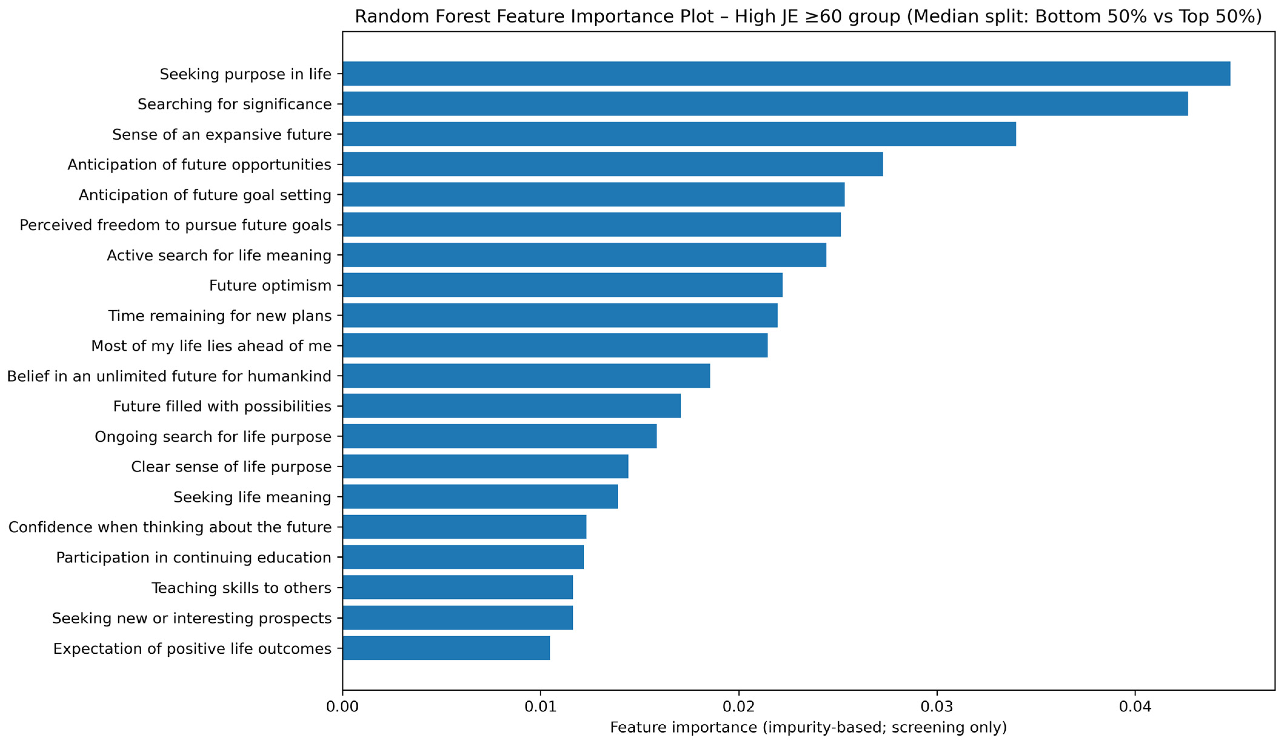 Societies 16 00061 g0a5