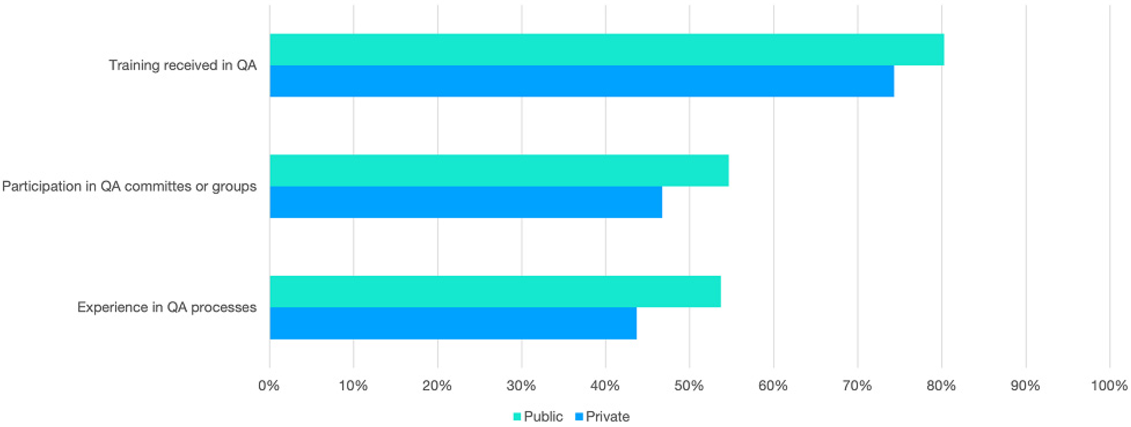 Societies 16 00076 g003 Societies 16 00076 g003
