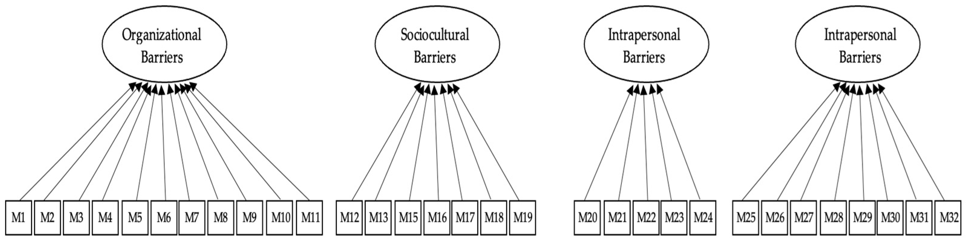 Societies 16 00079 g001 Societies 16 00079 g001