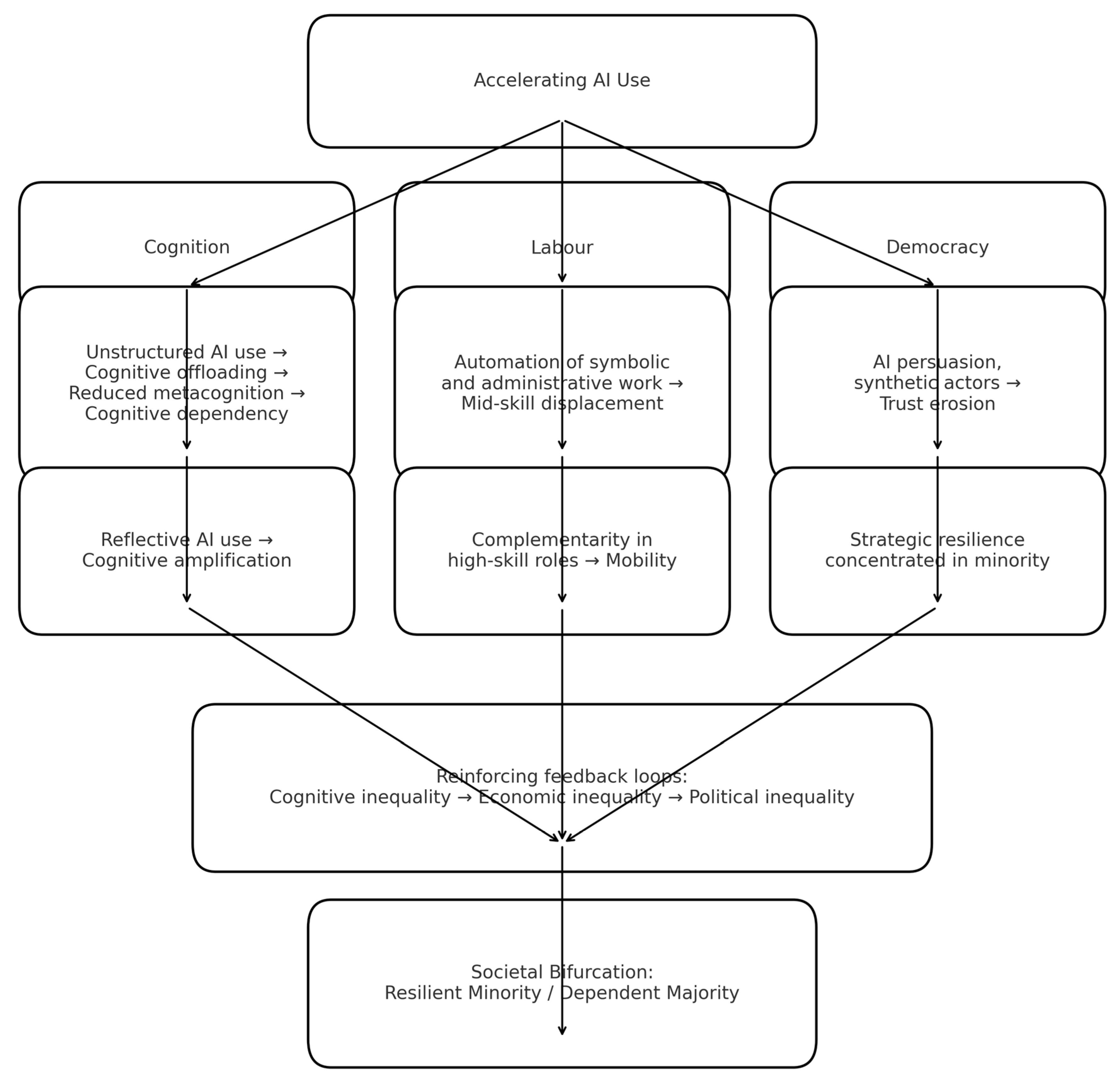 Societies 16 00082 g001 Societies 16 00082 g001