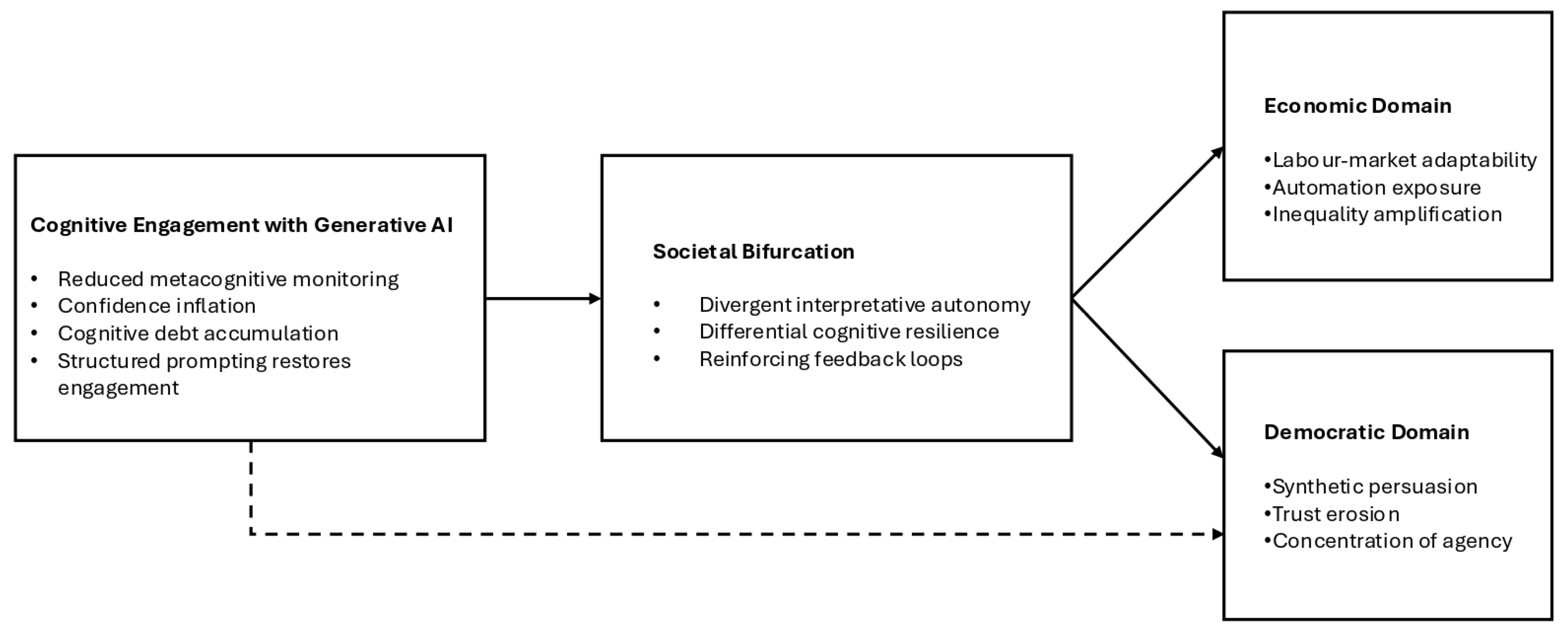 Societies 16 00082 g002 Societies 16 00082 g002