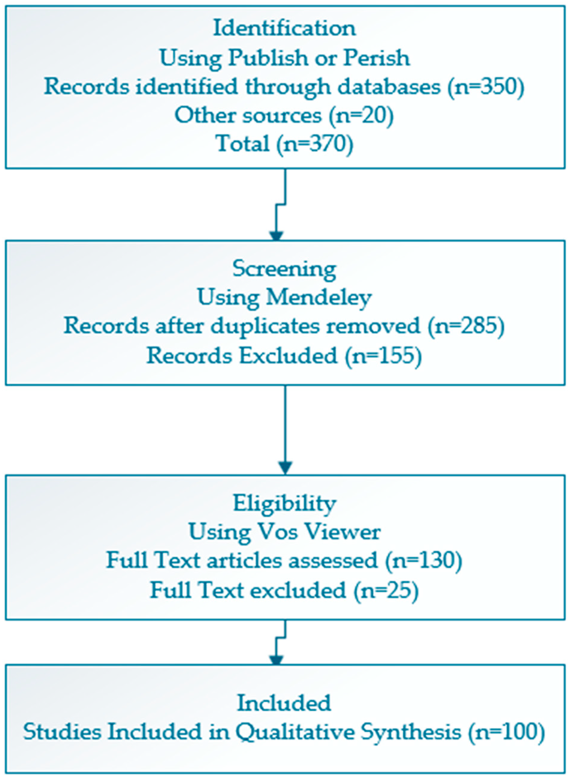 Societies 16 00087 g001