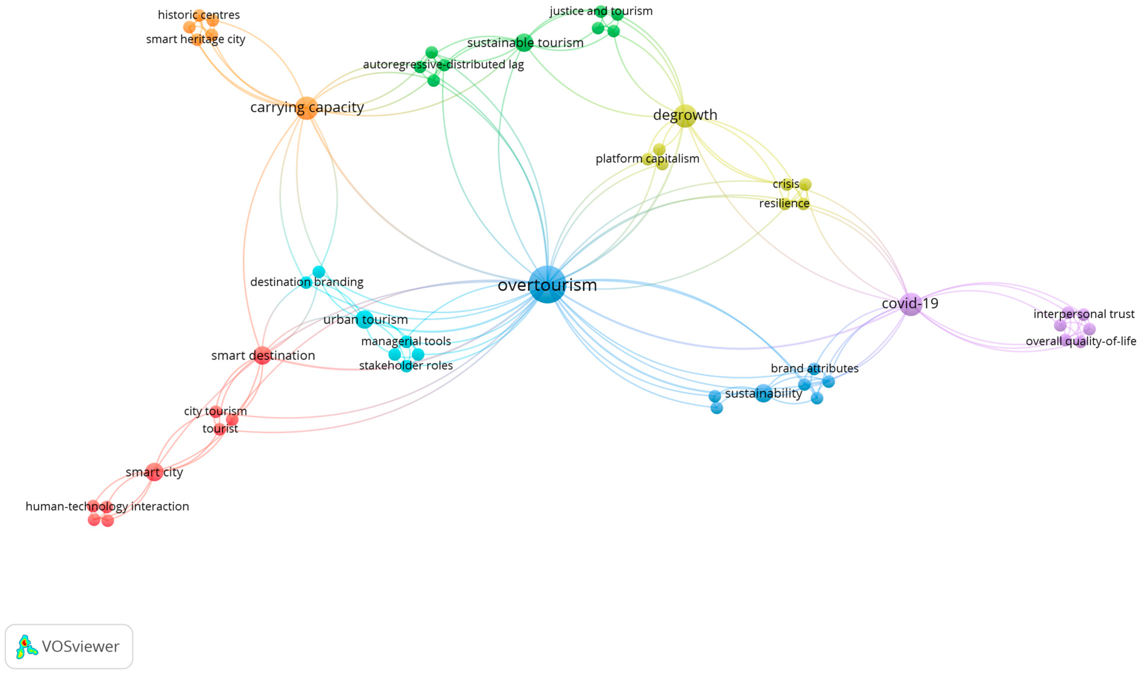 Societies 16 00087 g002