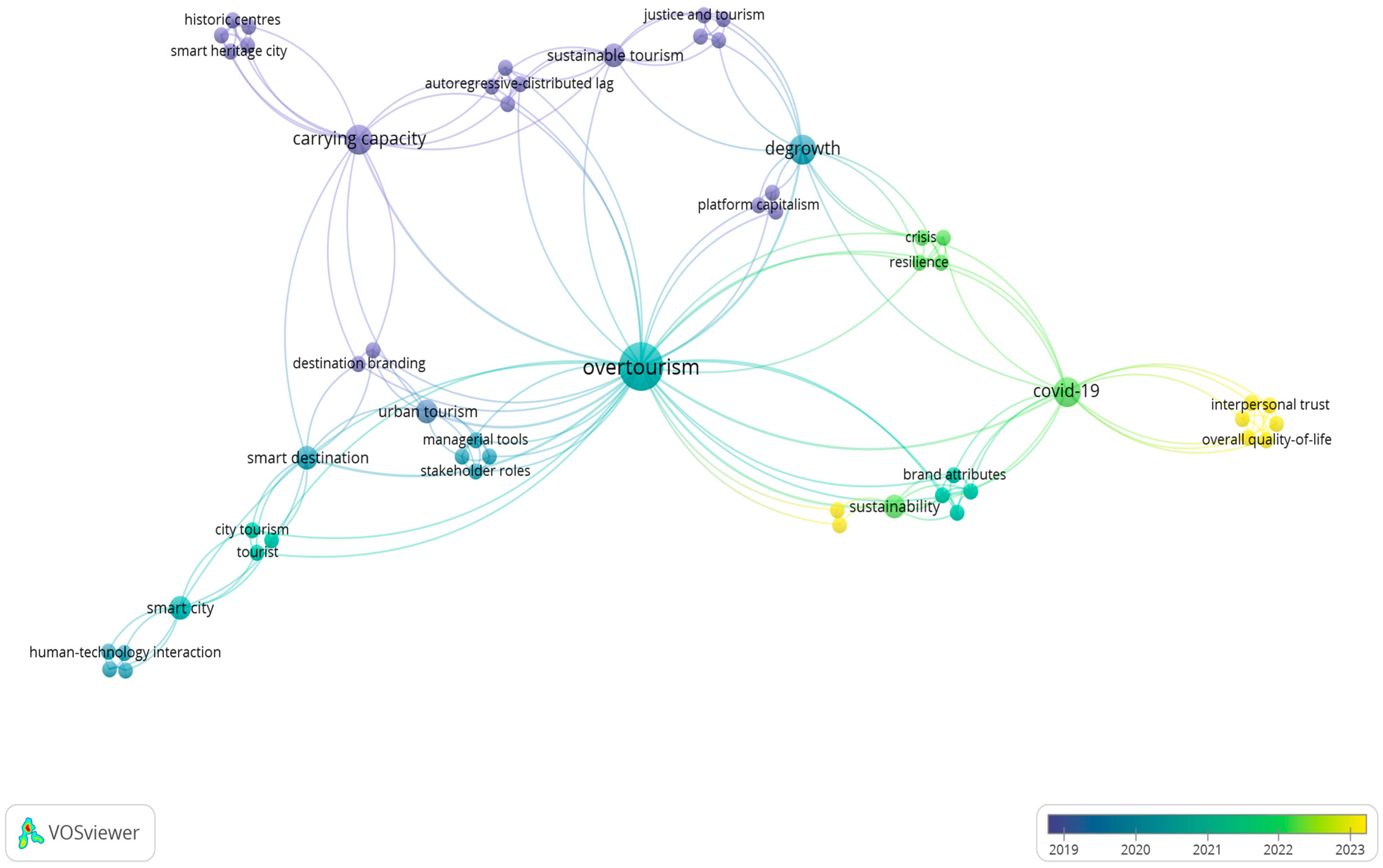 Societies 16 00087 g003