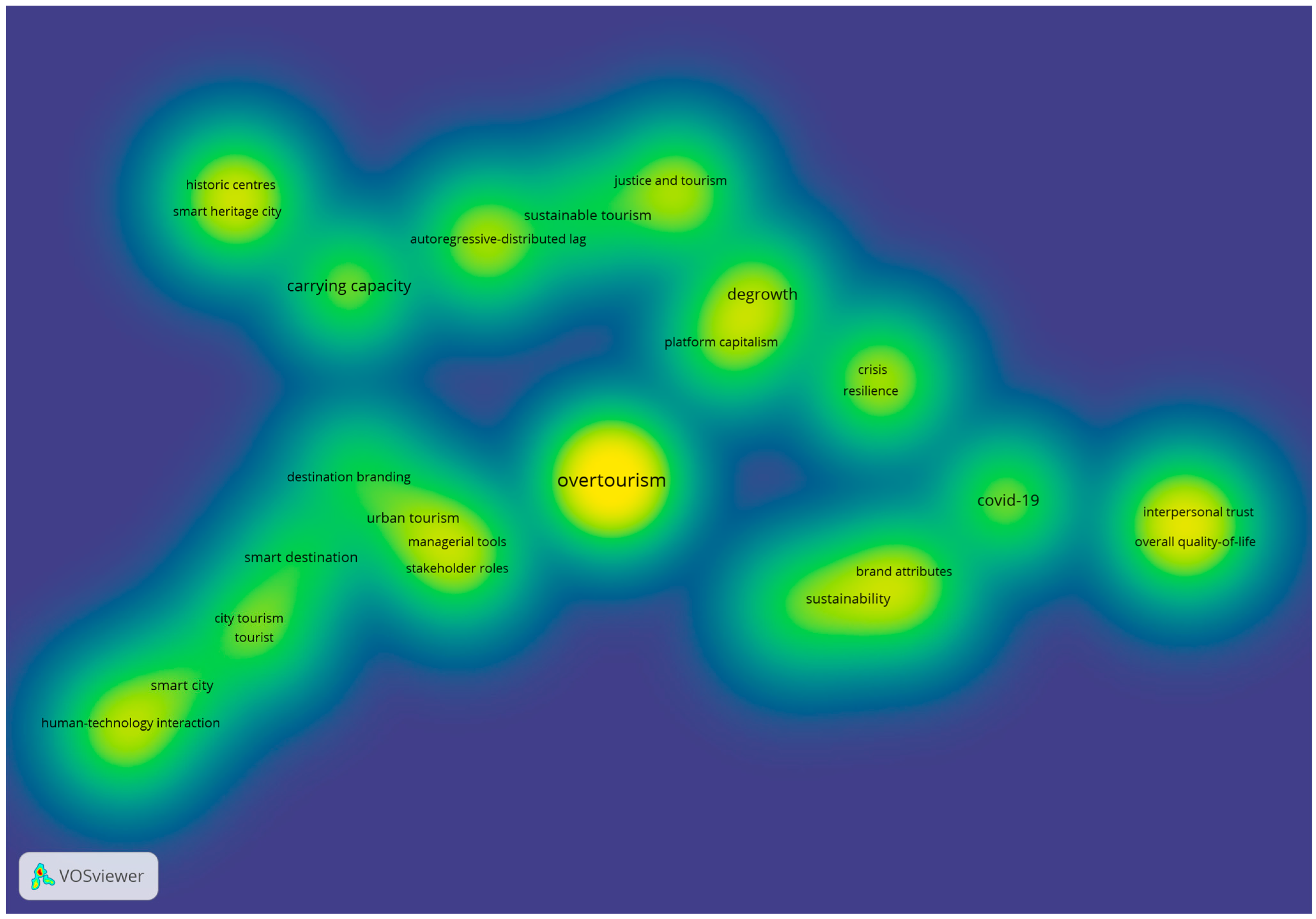 Societies 16 00087 g004