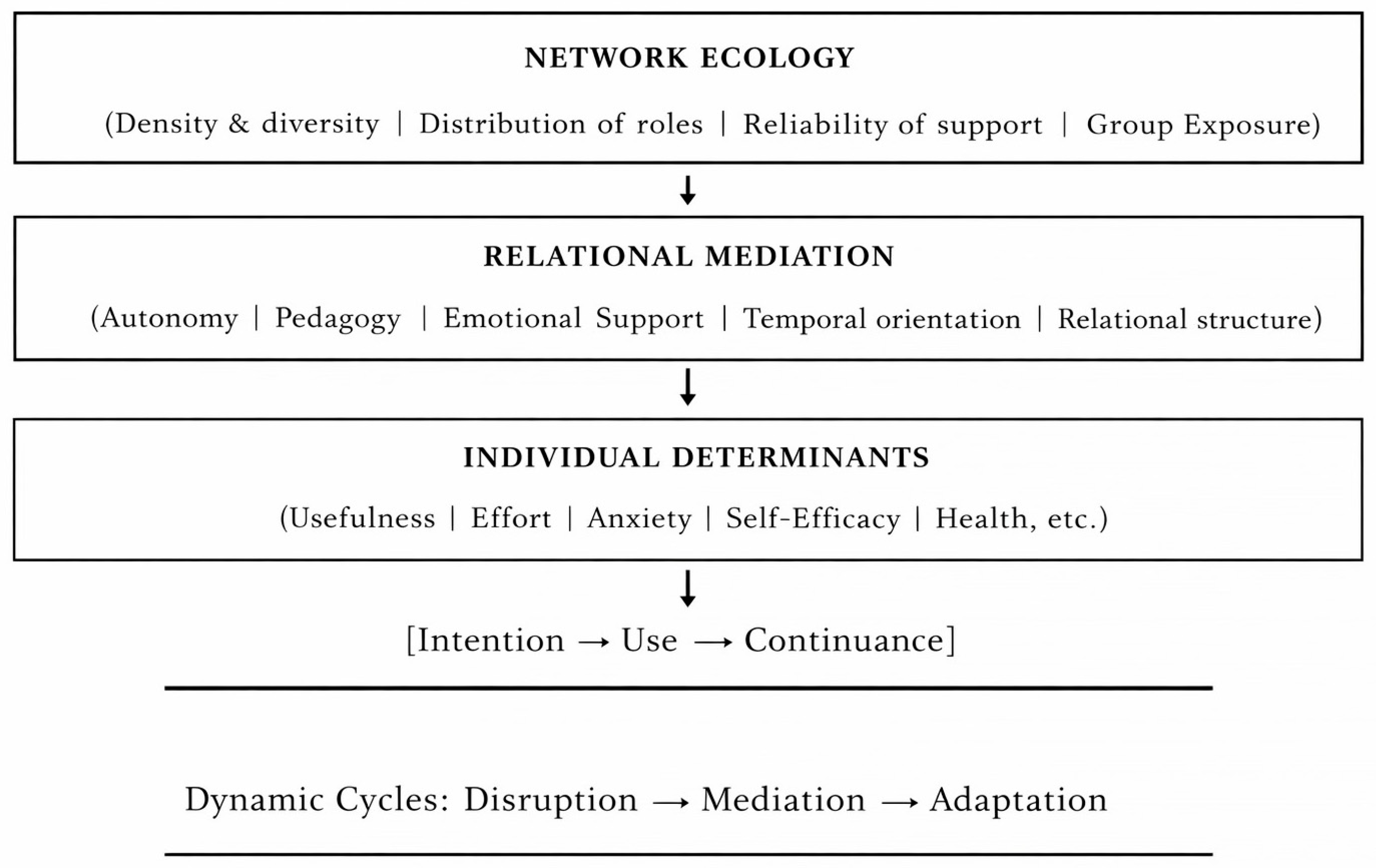 Societies 16 00103 g001