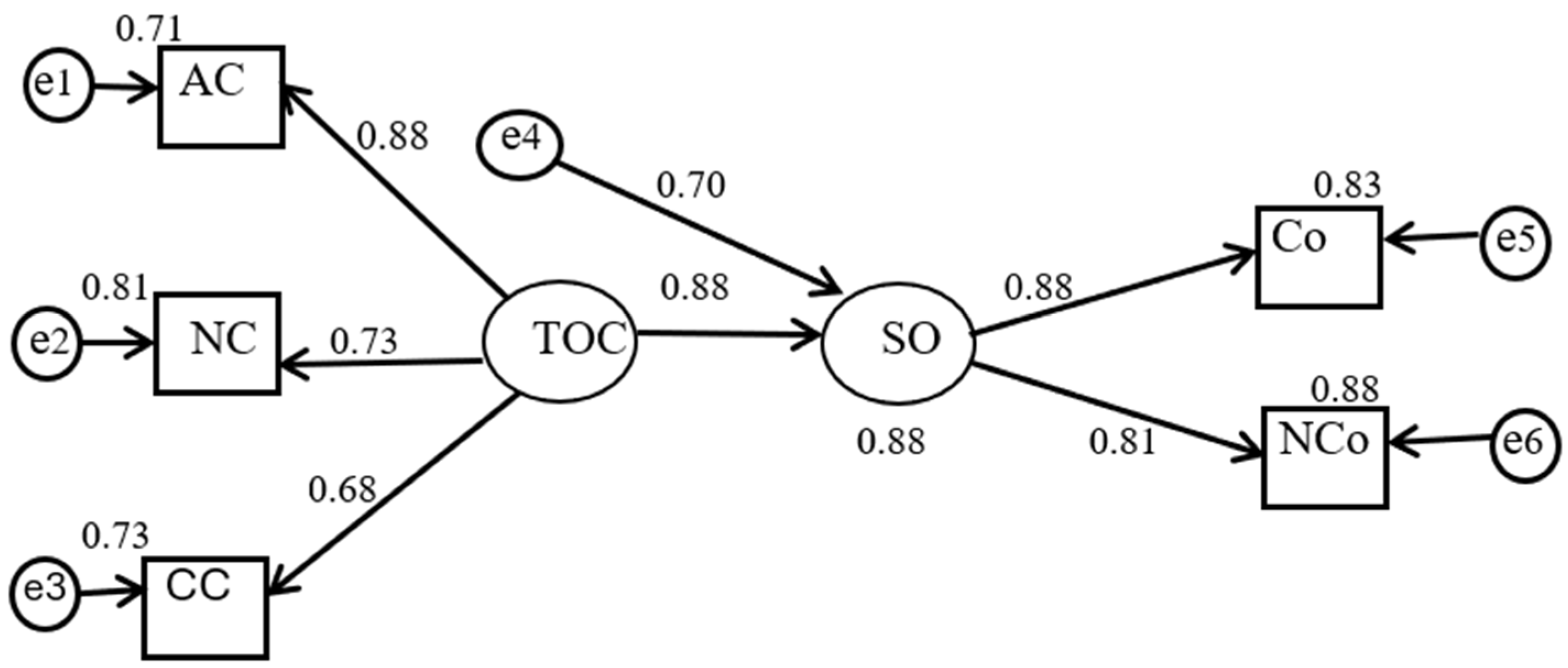Societies 16 00206 g002
