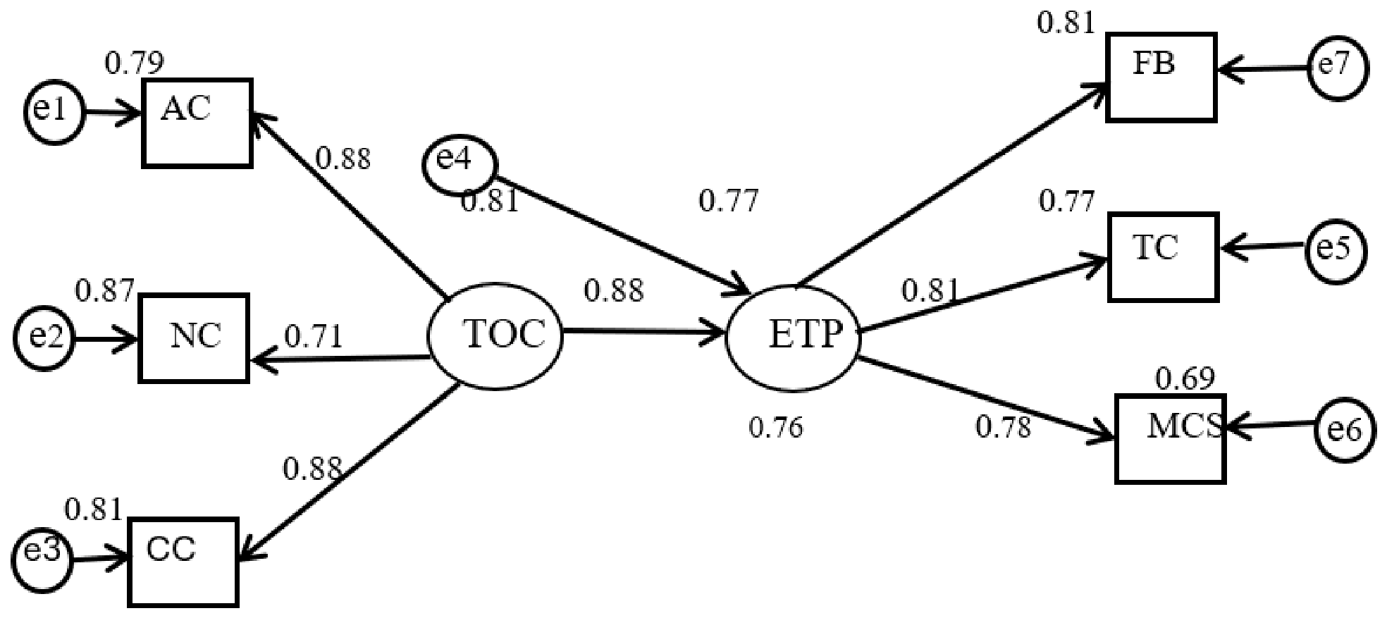Societies 16 00206 g003