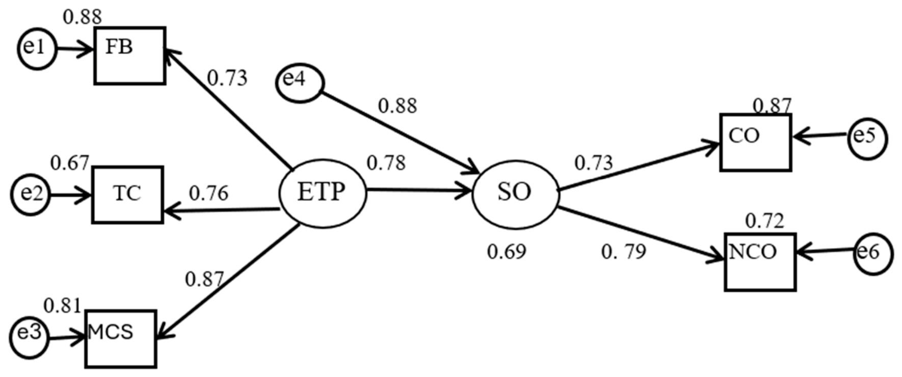Societies 16 00206 g004
