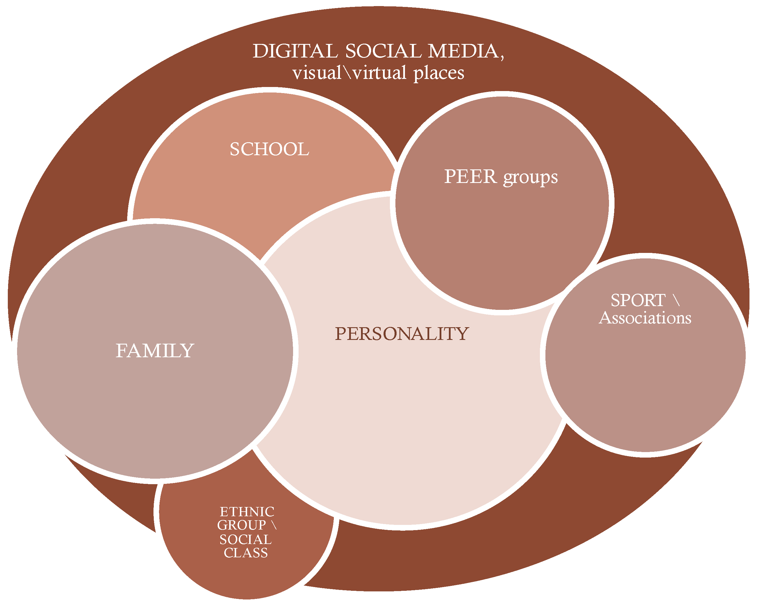 Societies 16 00350 g004 Societies 16 00350 g004