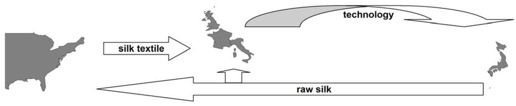 Socsci 02 00023 g001 1024