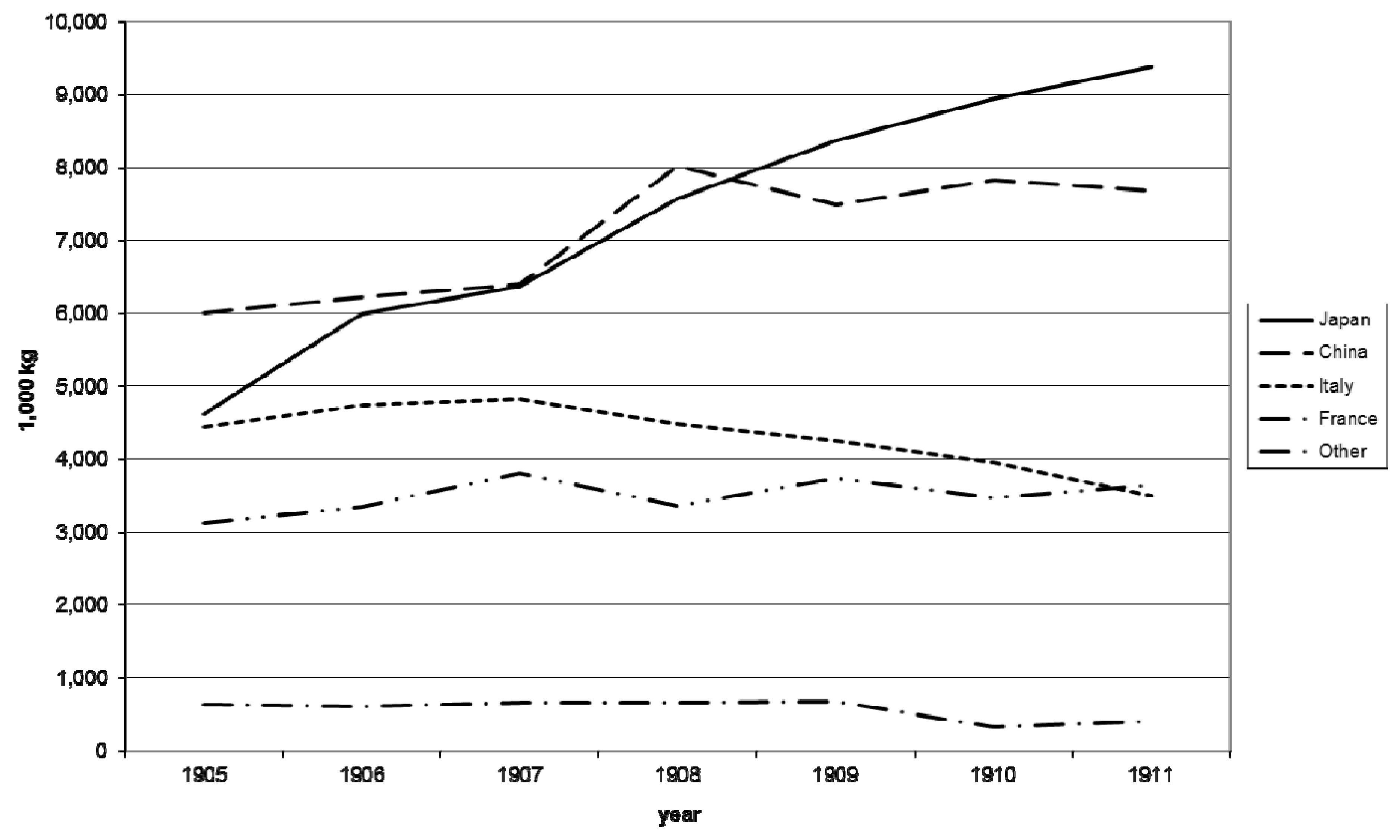 Socsci 02 00023 g002
