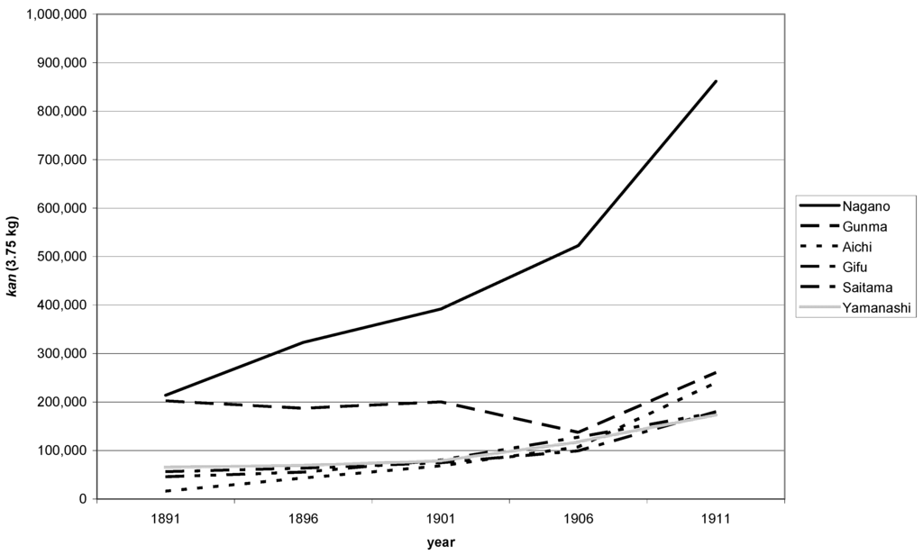 Socsci 02 00023 g003 1024