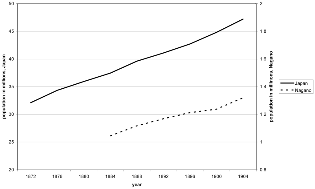 Socsci 02 00023 g004 1024