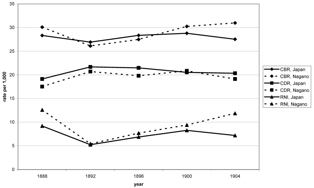Socsci 02 00023 g005 1024