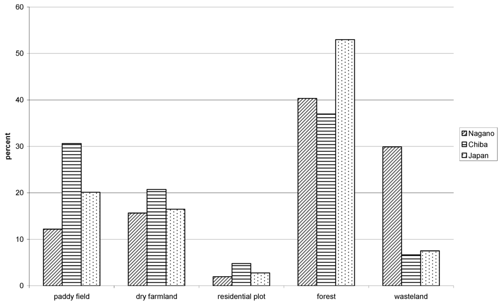 Socsci 02 00023 g006 1024