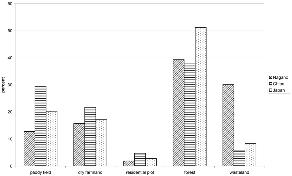 Socsci 02 00023 g007 1024