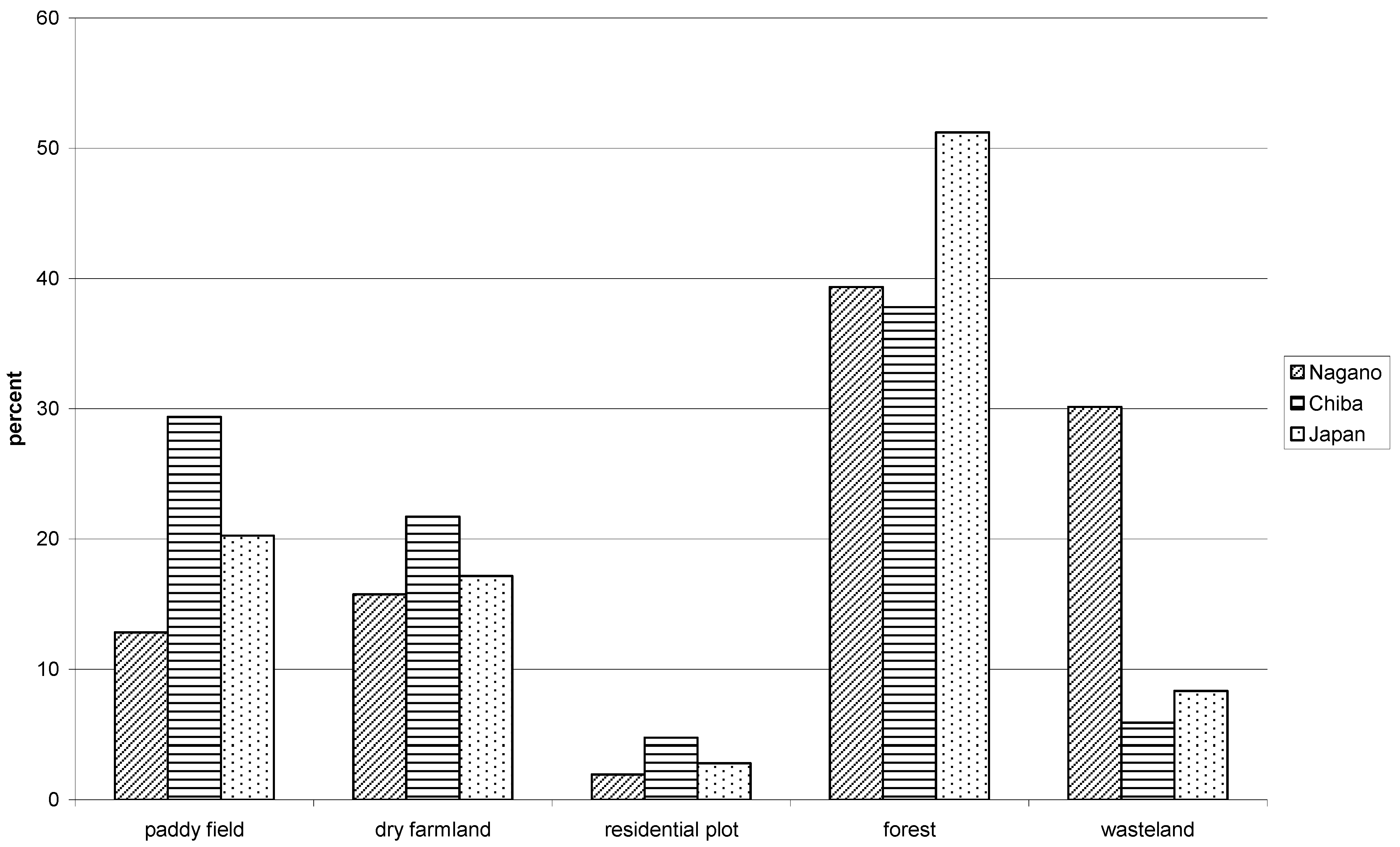 Socsci 02 00023 g007