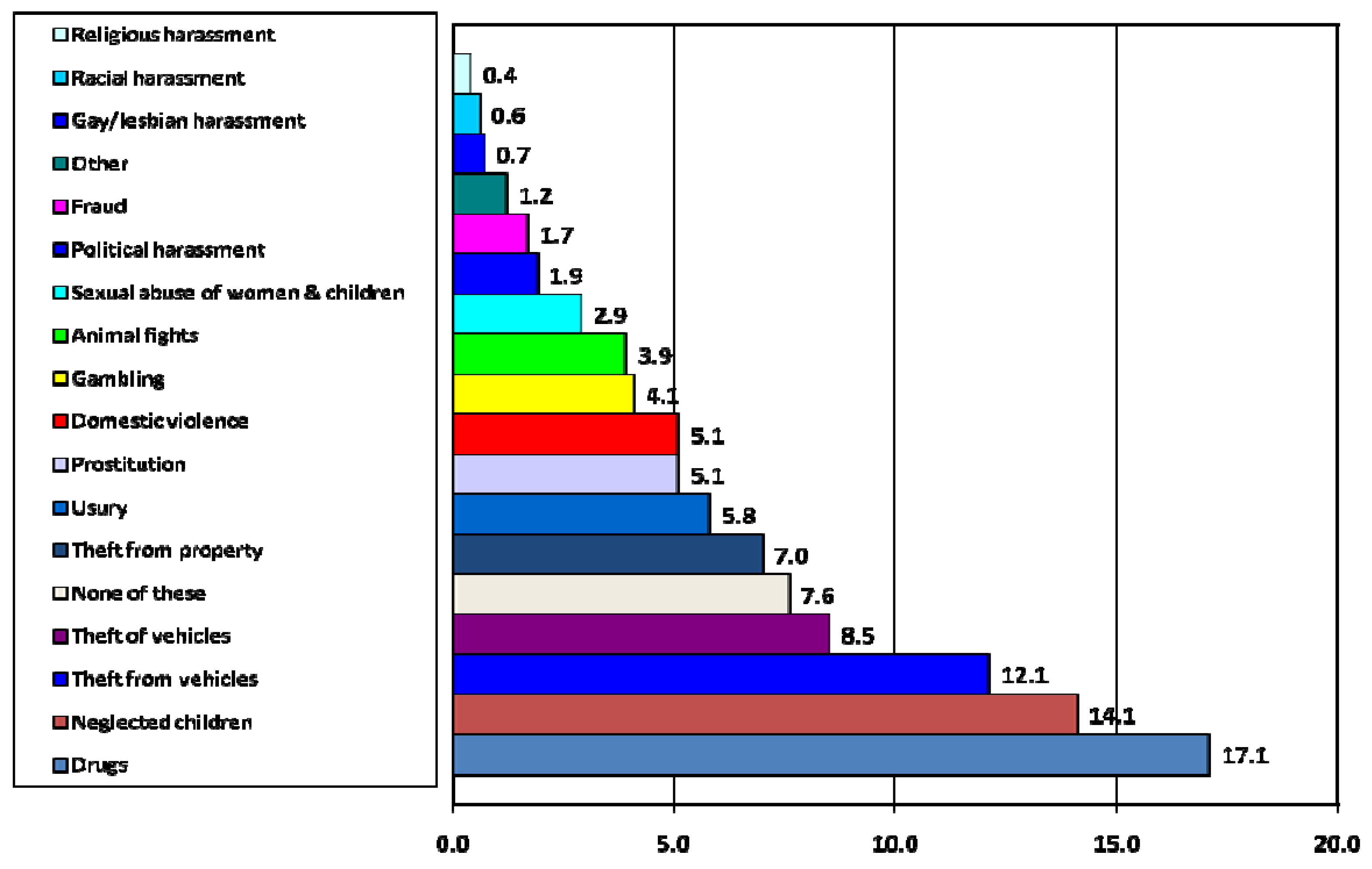 Socsci 02 00062 g004