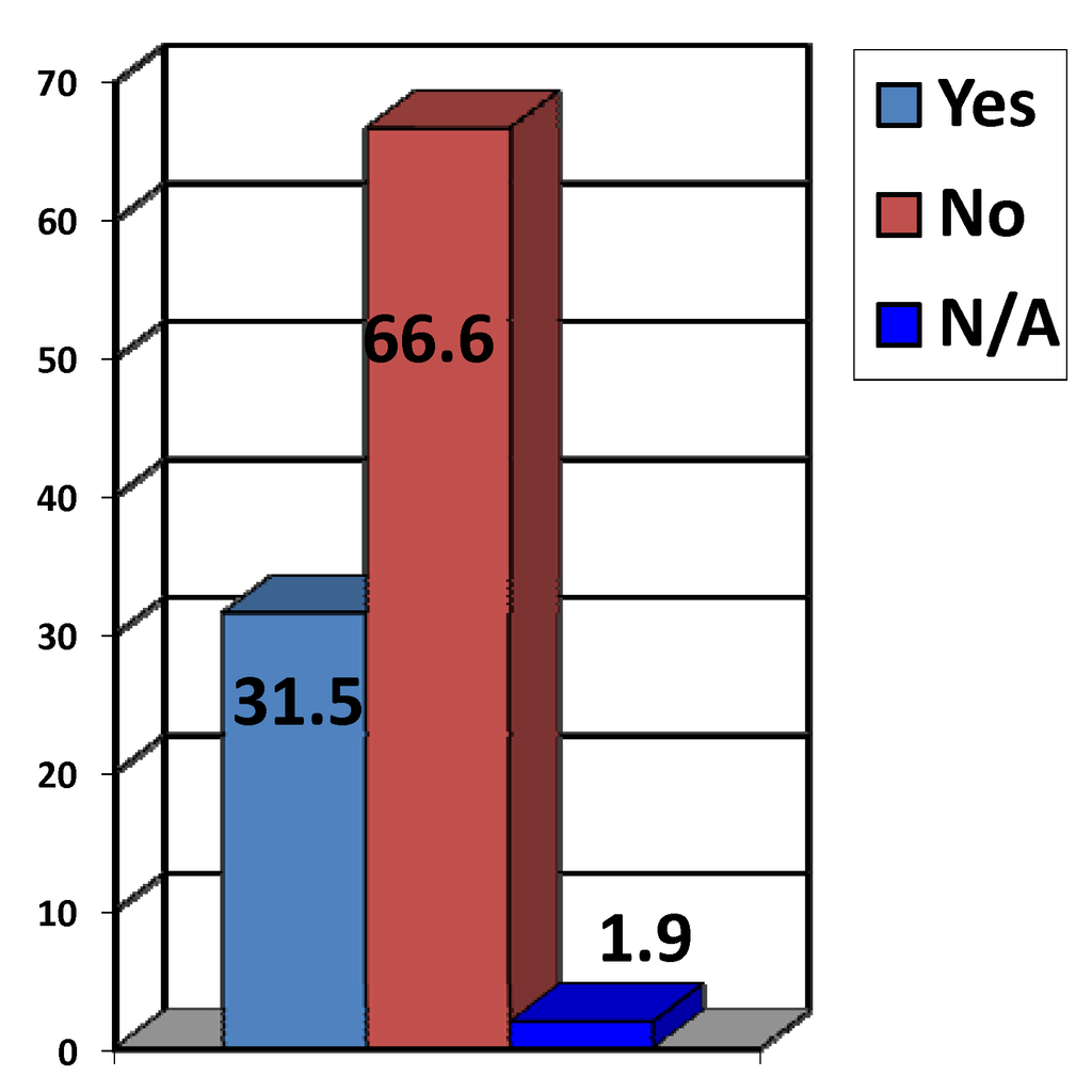 Socsci 02 00062 g005 1024