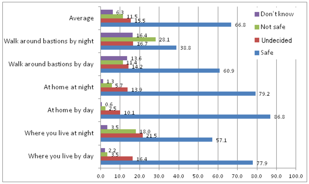 Socsci 02 00062 g006 1024