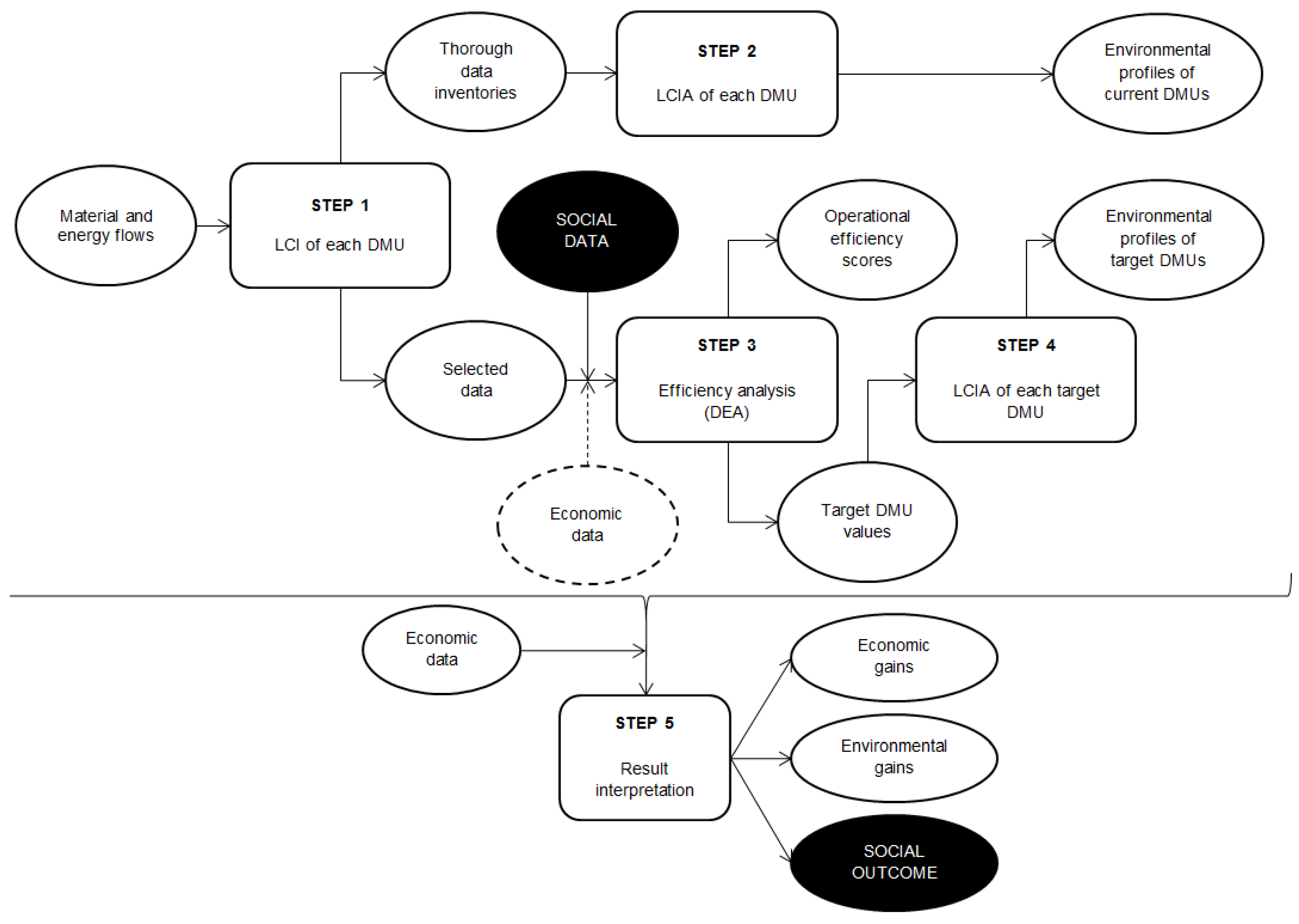 Socsci 02 00114 g001