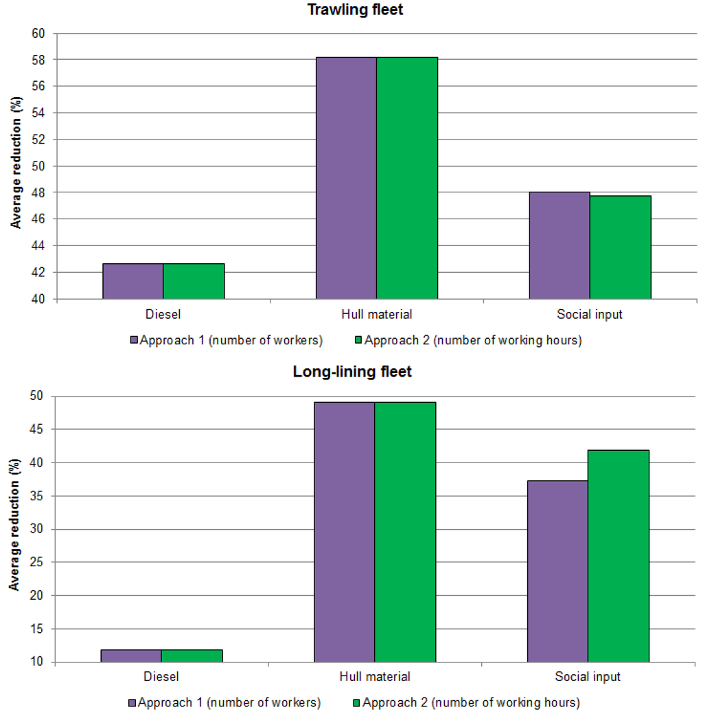 Socsci 02 00114 g002 1024