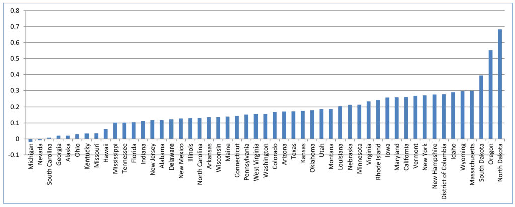 Socsci 02 00221 g001 1024
