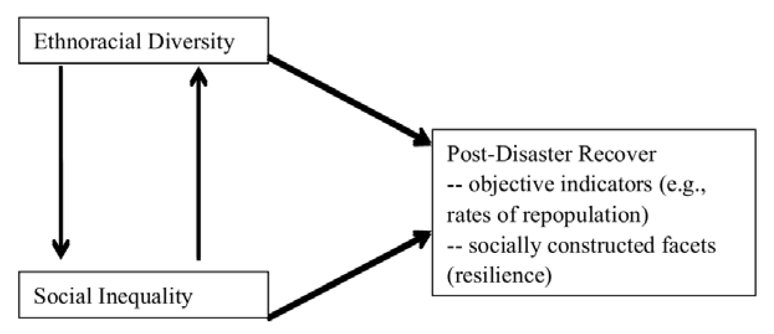 Socsci 02 00298 g001