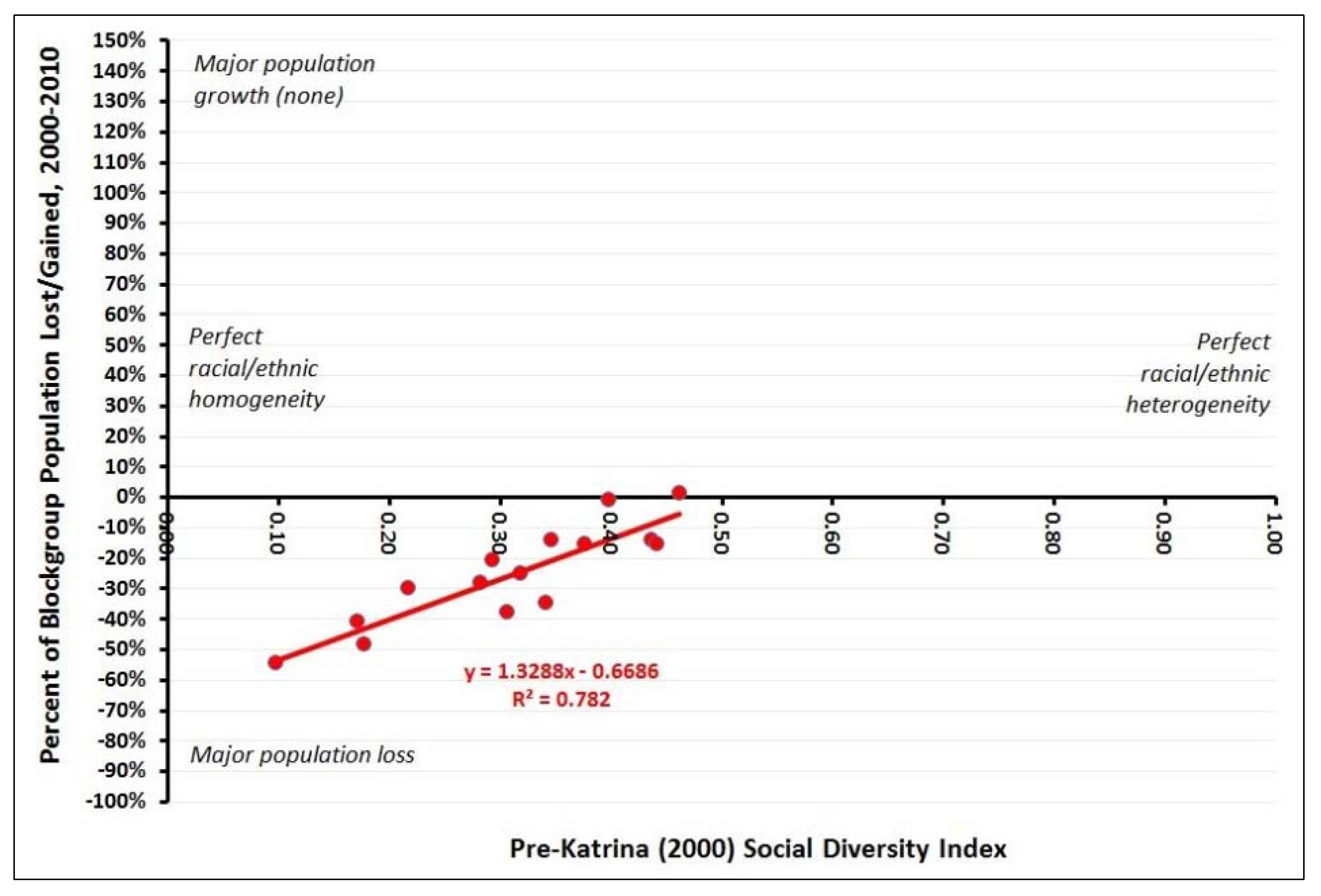 Socsci 02 00298 g003