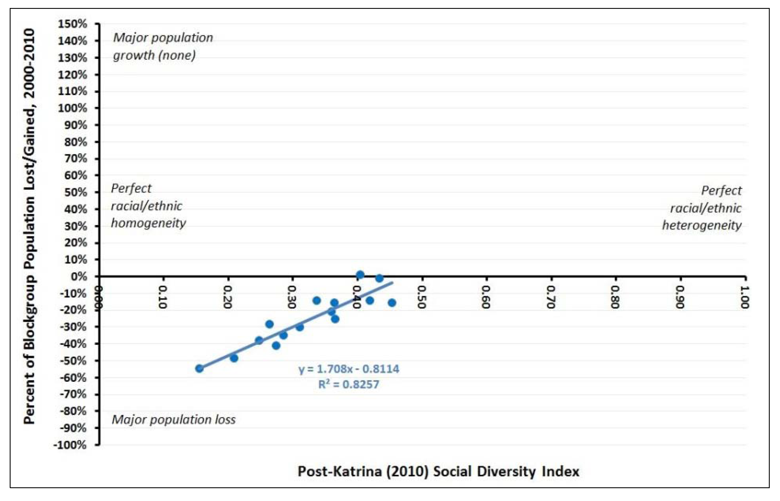 Socsci 02 00298 g004