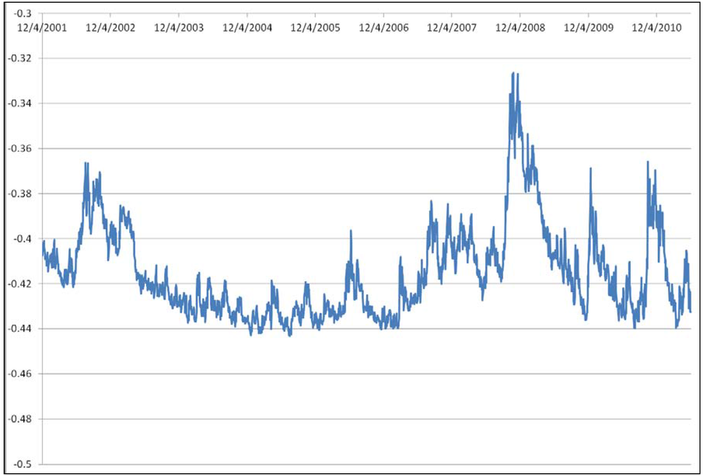 Socsci 02 00318 g003 1024